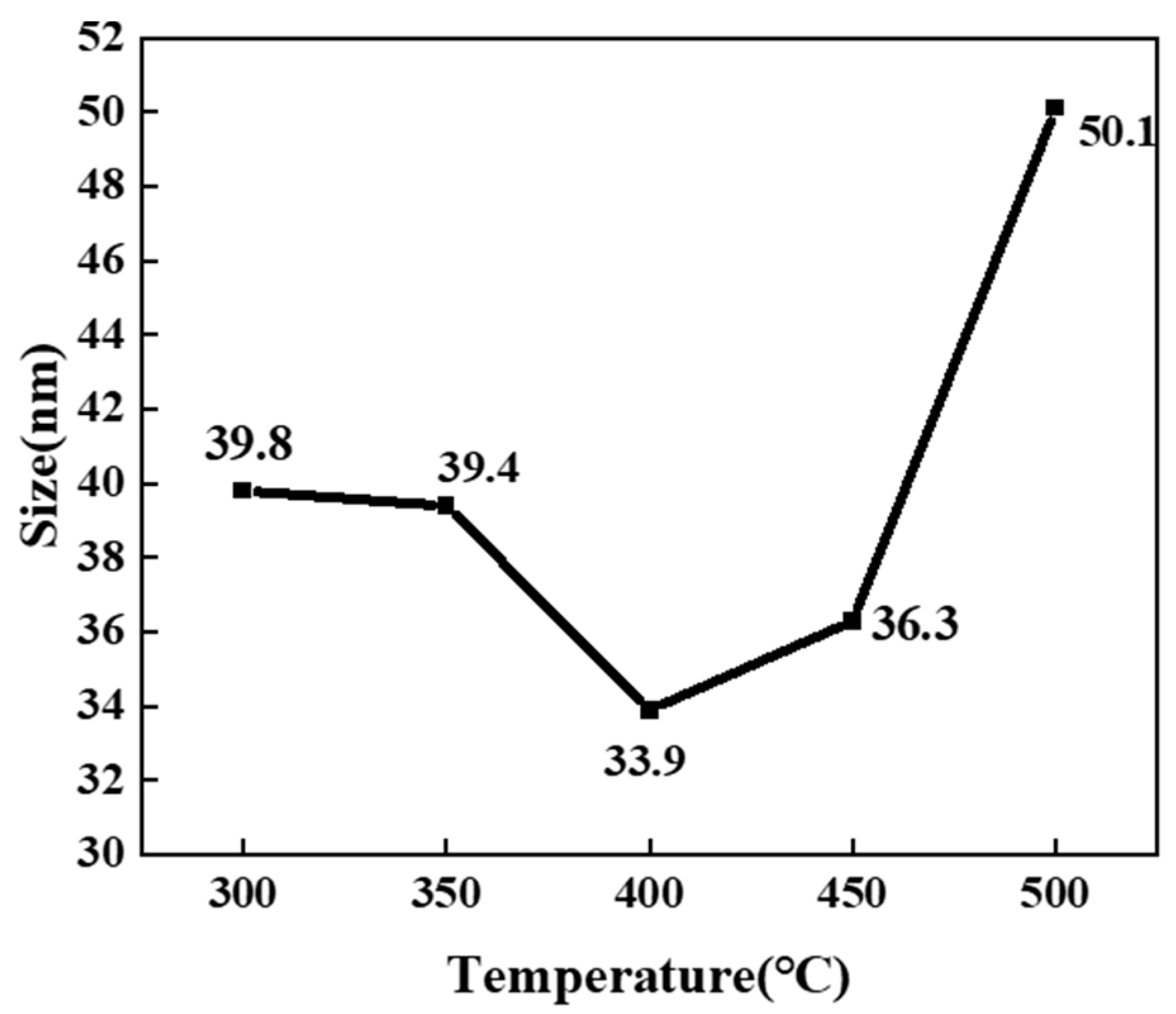 Nanomaterials 14 00844 g005