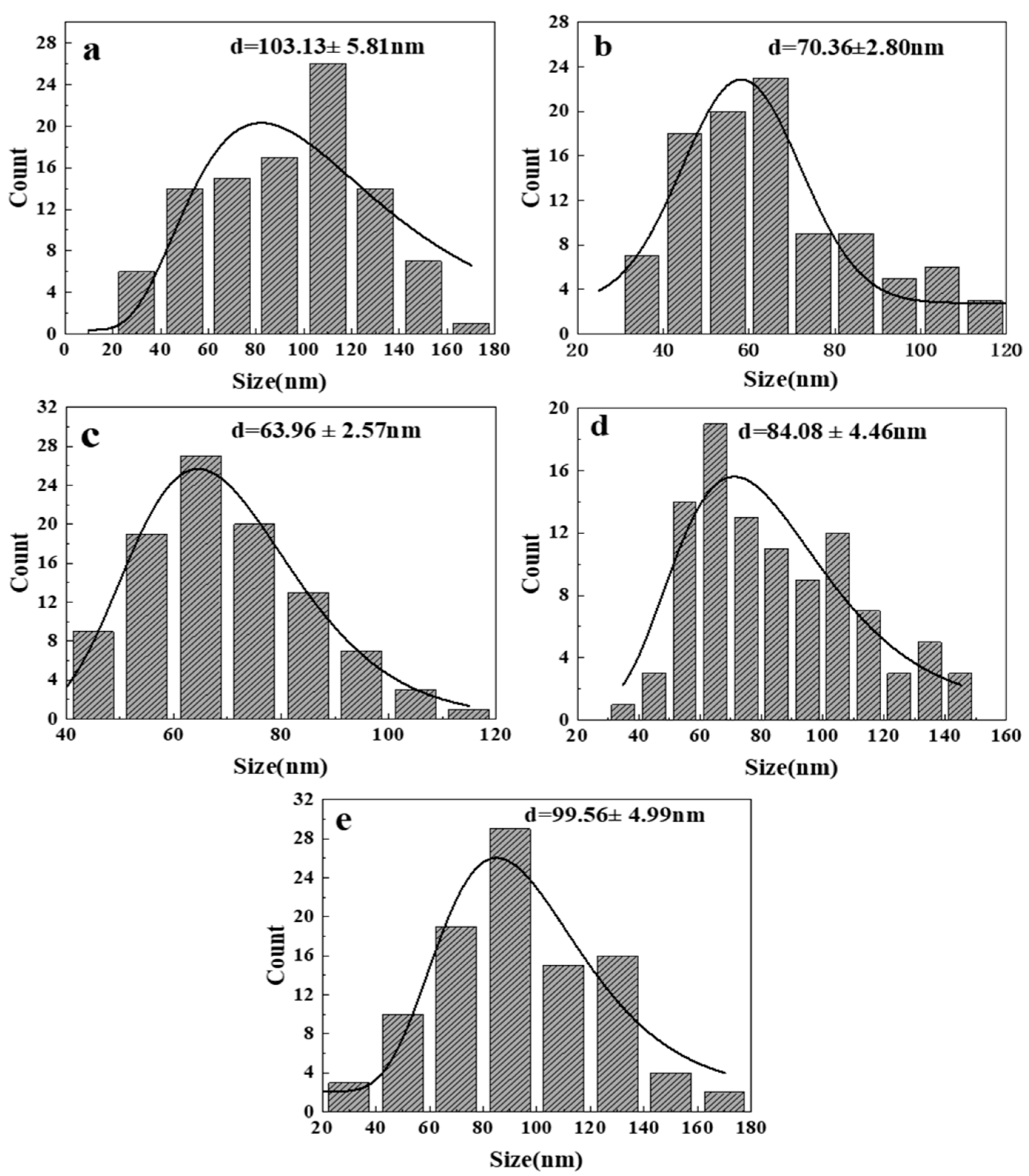Nanomaterials 14 00844 g007