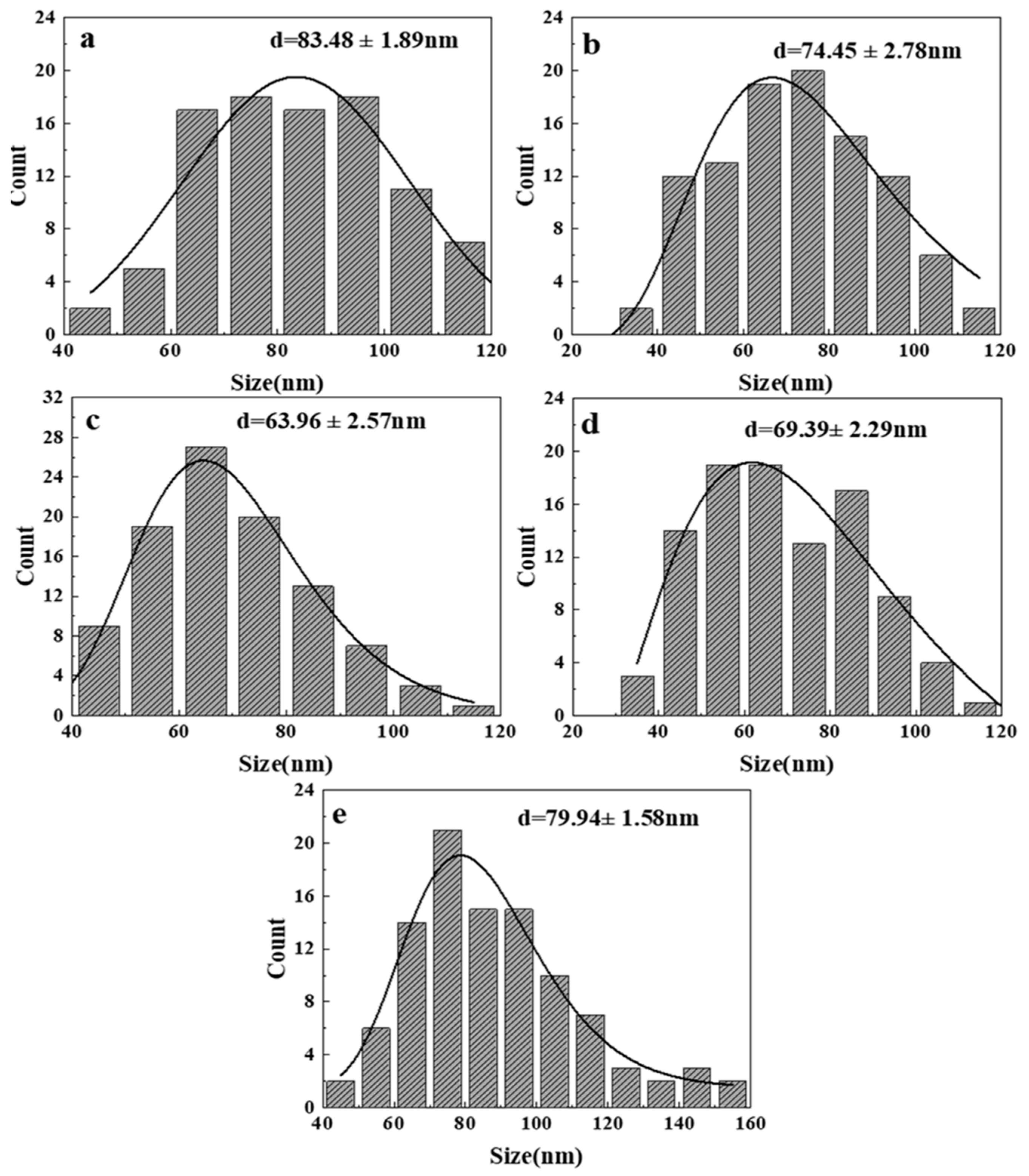 Nanomaterials 14 00844 g009