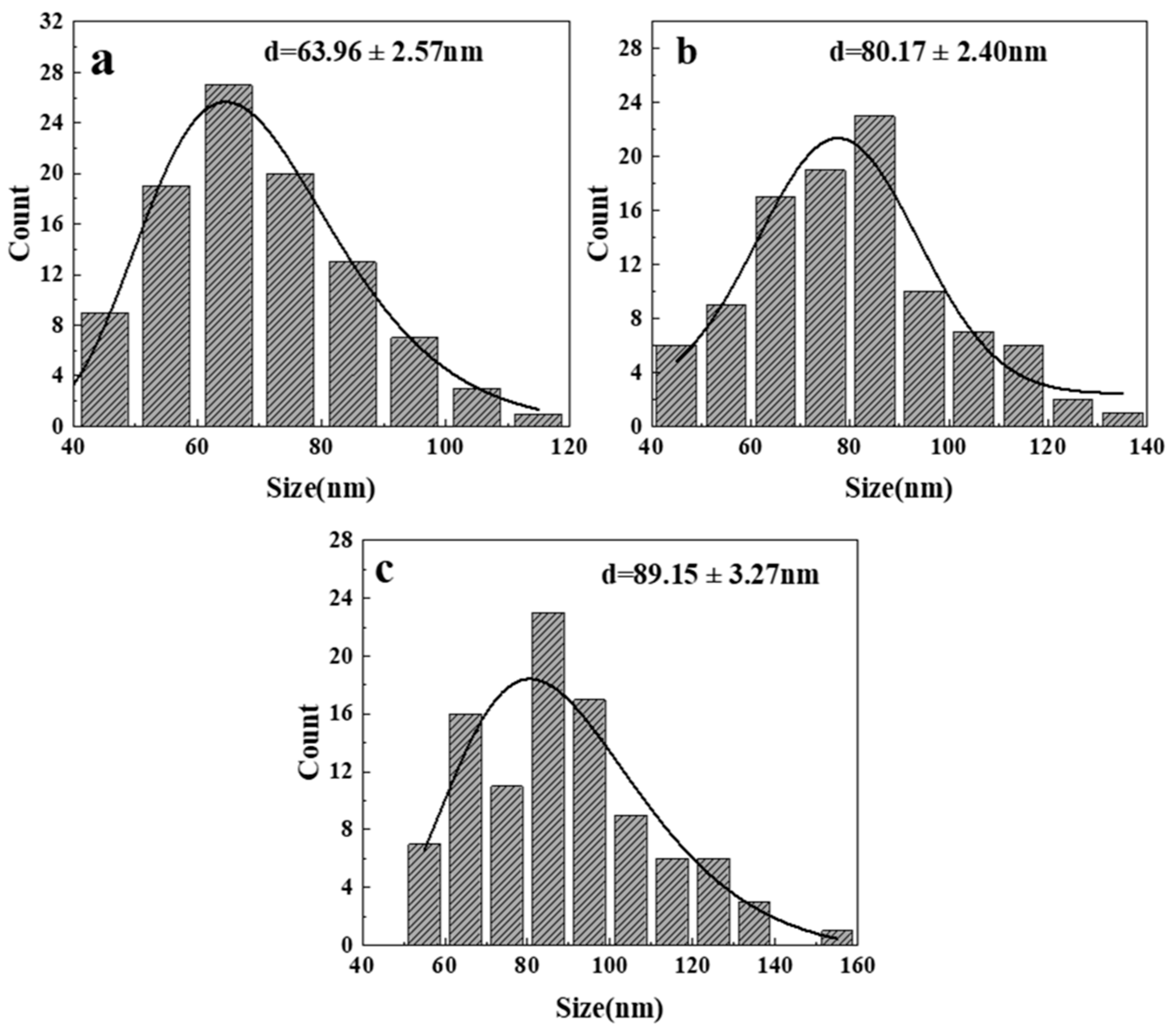Nanomaterials 14 00844 g011