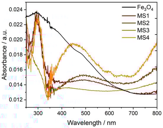 Nanomaterials 14 00849 g003