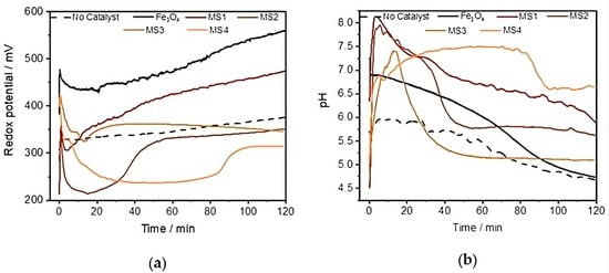 Nanomaterials 14 00849 g007