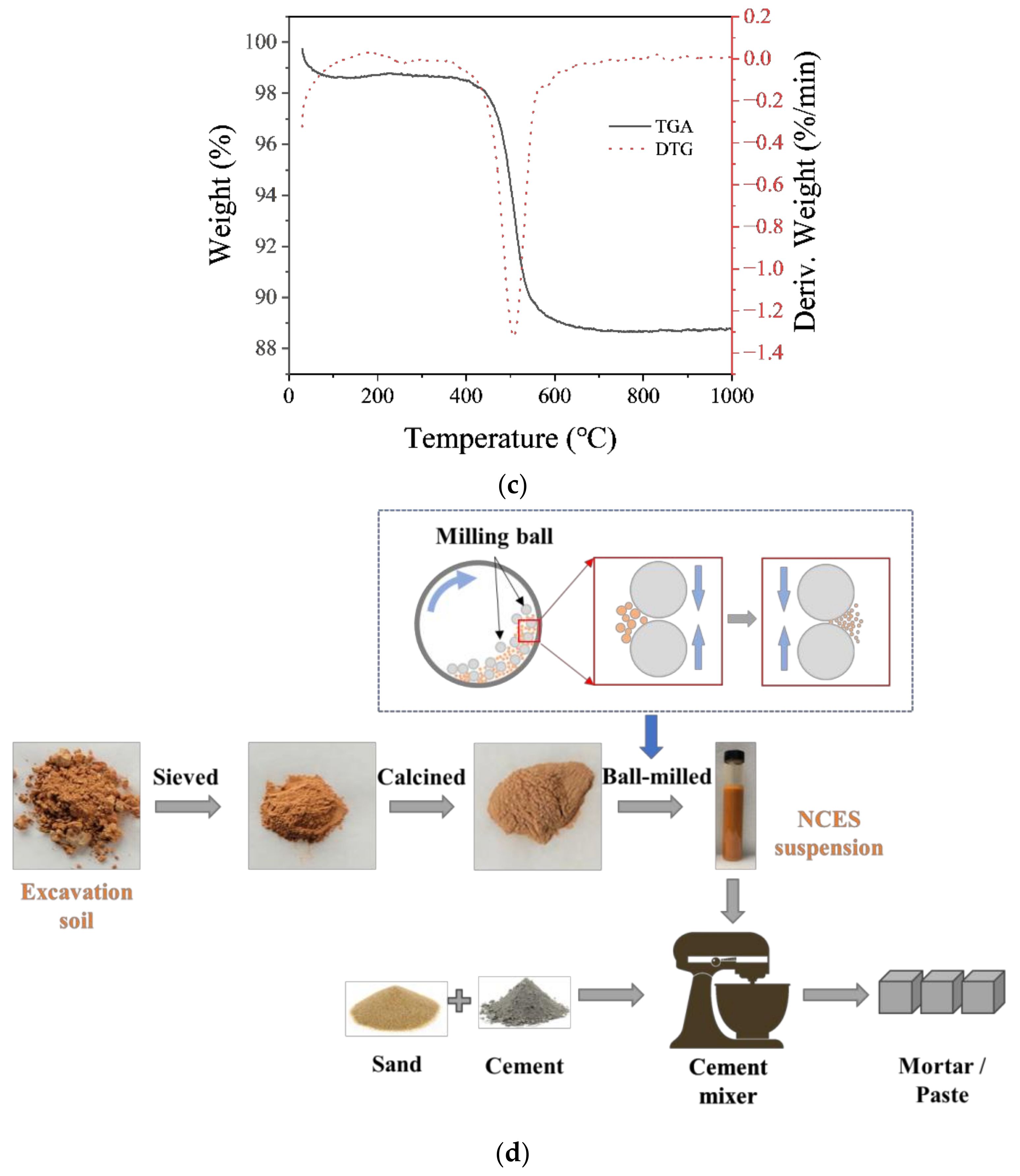 Nanomaterials 14 00850 g001b