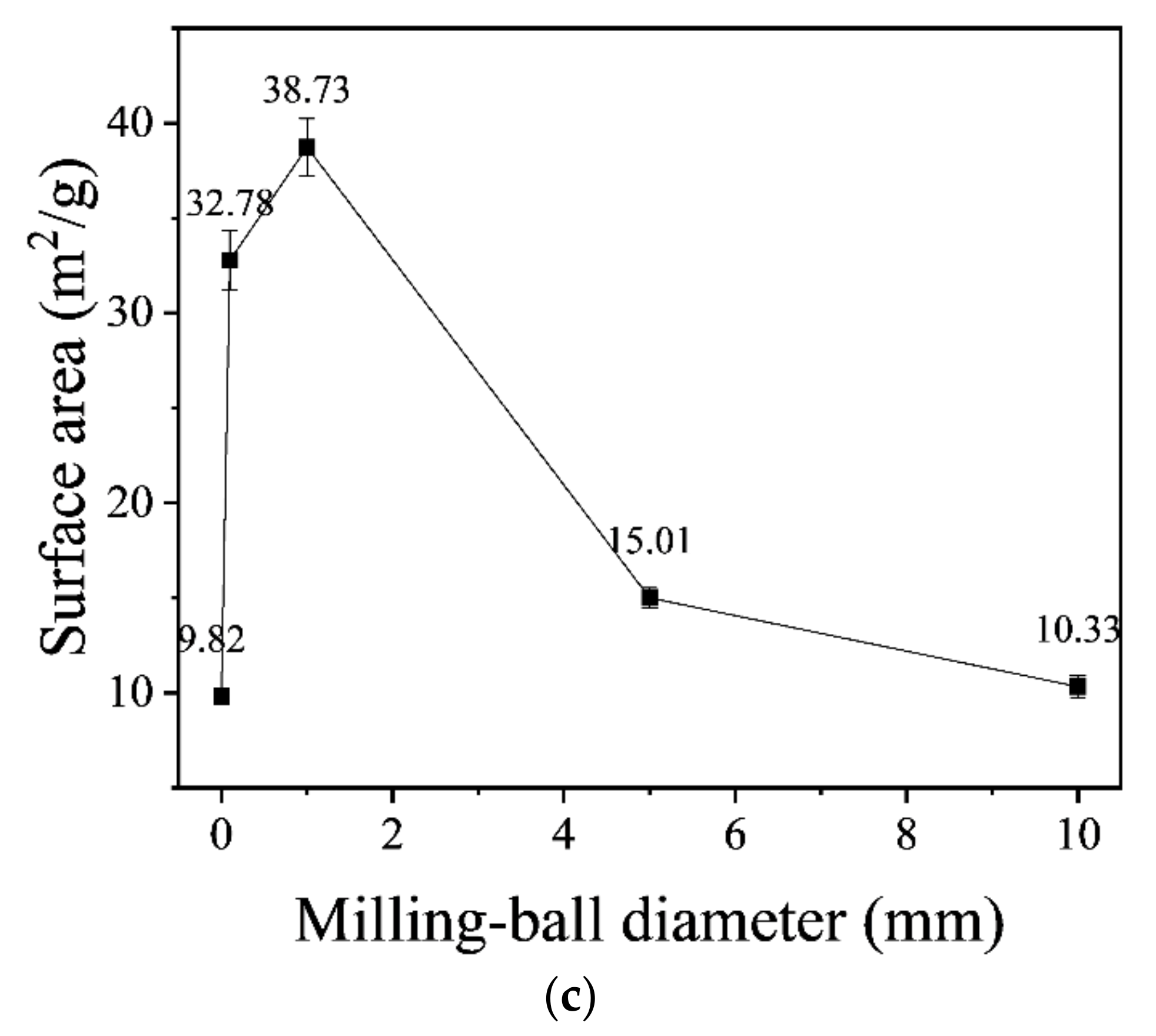 Nanomaterials 14 00850 g002b