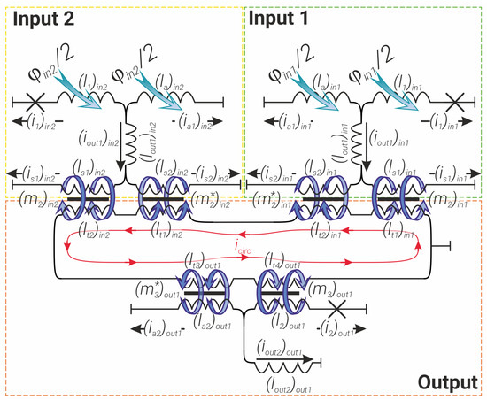 Nanomaterials 14 00854 g0a1