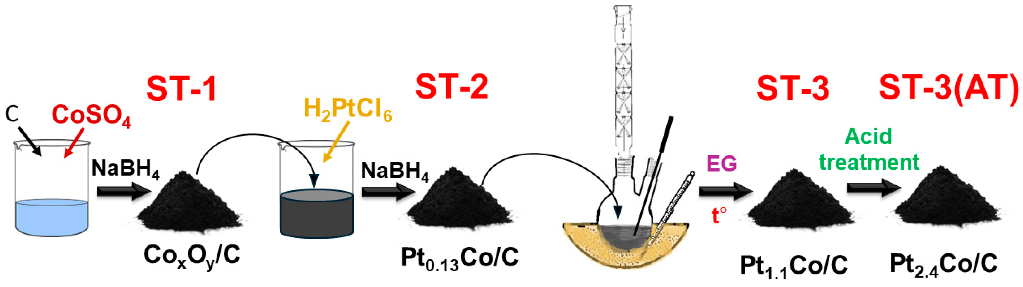 Nanomaterials 14 00856 g001