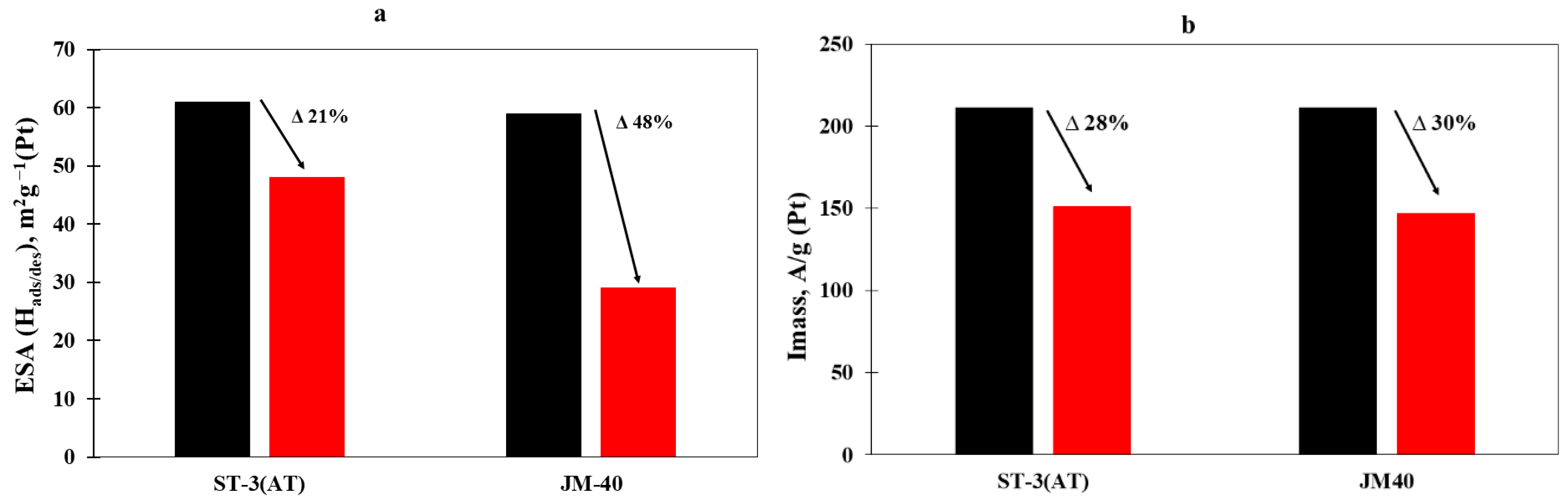 Nanomaterials 14 00856 g009