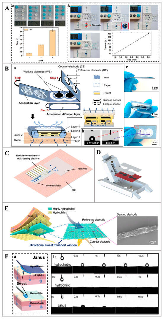 Nanomaterials 14 00857 g002