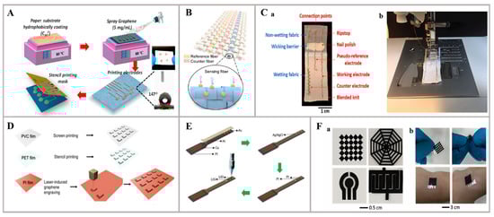 Nanomaterials 14 00857 g005
