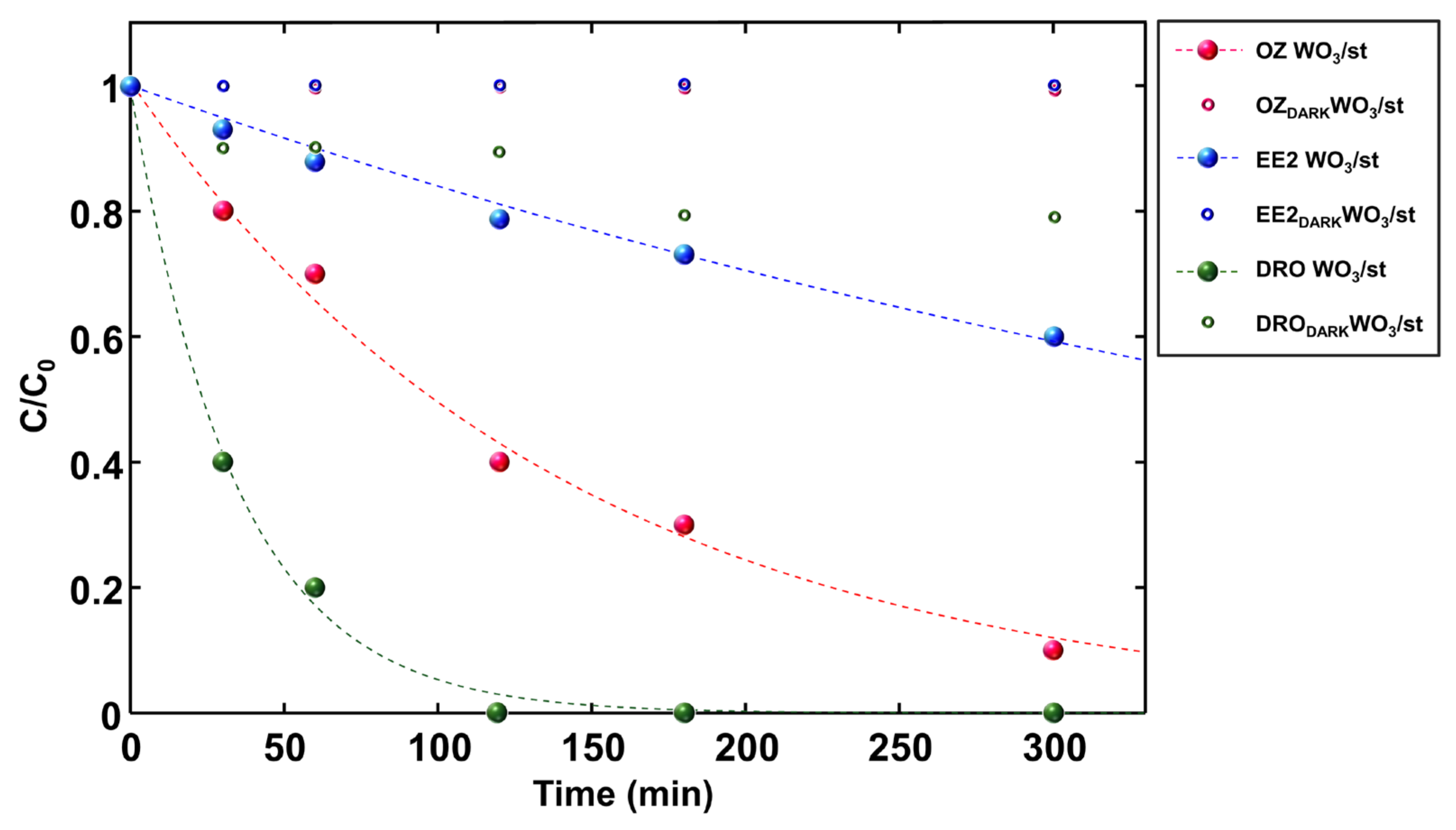 Nanomaterials 14 00860 g007