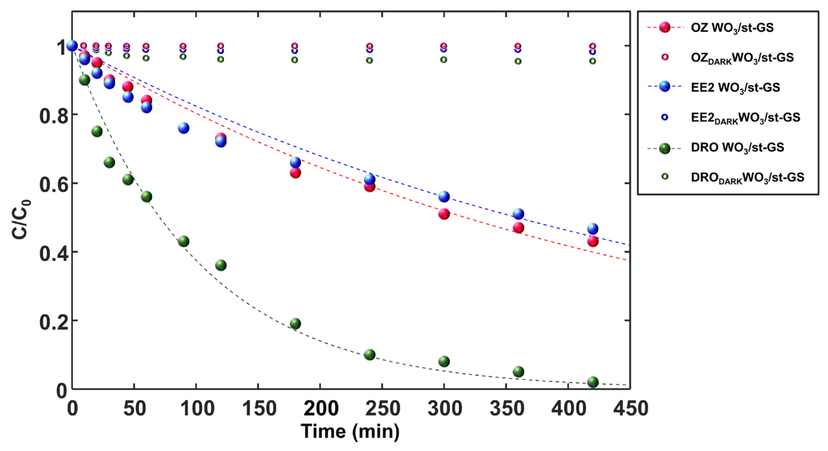Nanomaterials 14 00860 g008