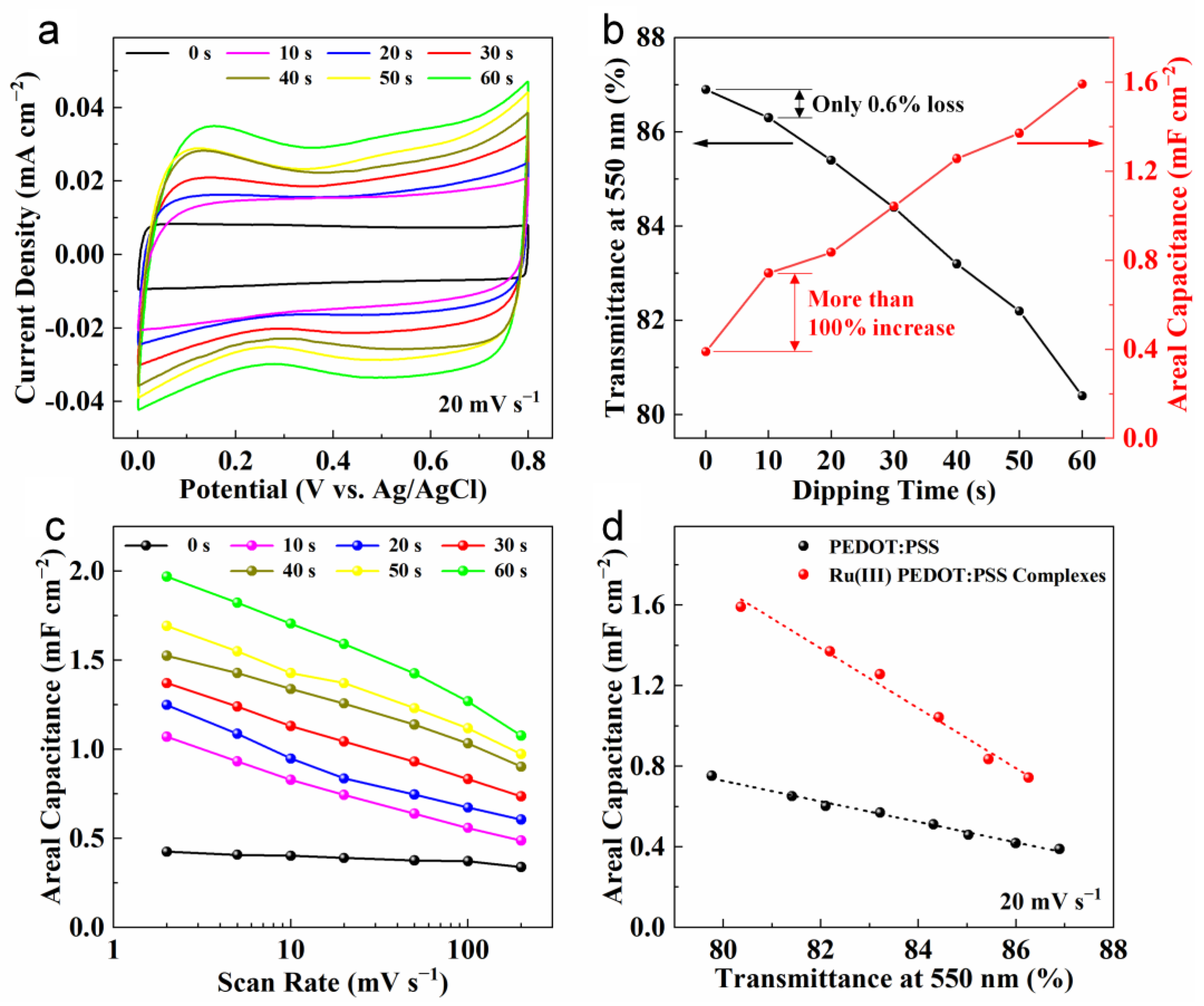 Nanomaterials 14 00866 g006