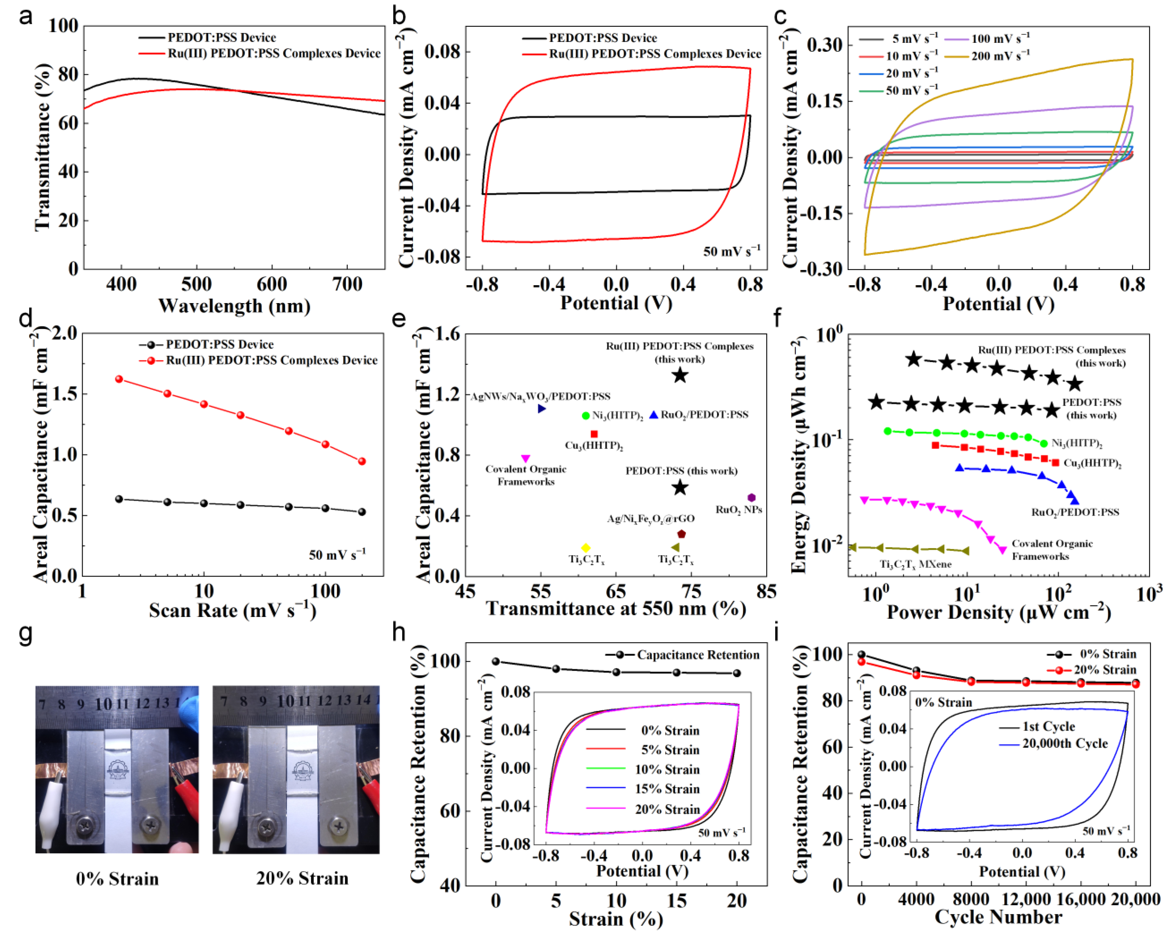 Nanomaterials 14 00866 g007