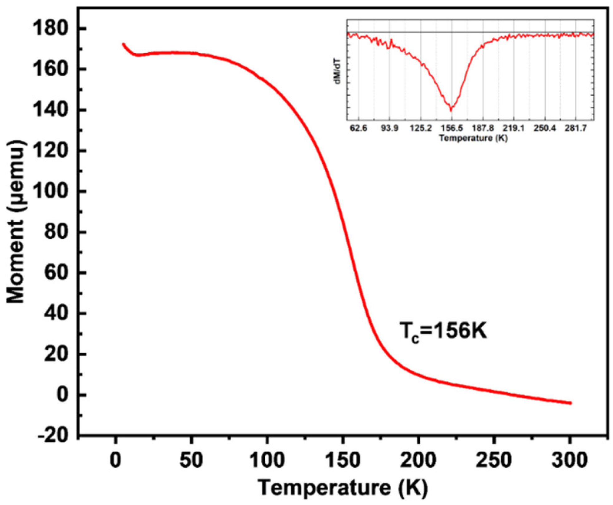 Nanomaterials 14 00868 g011