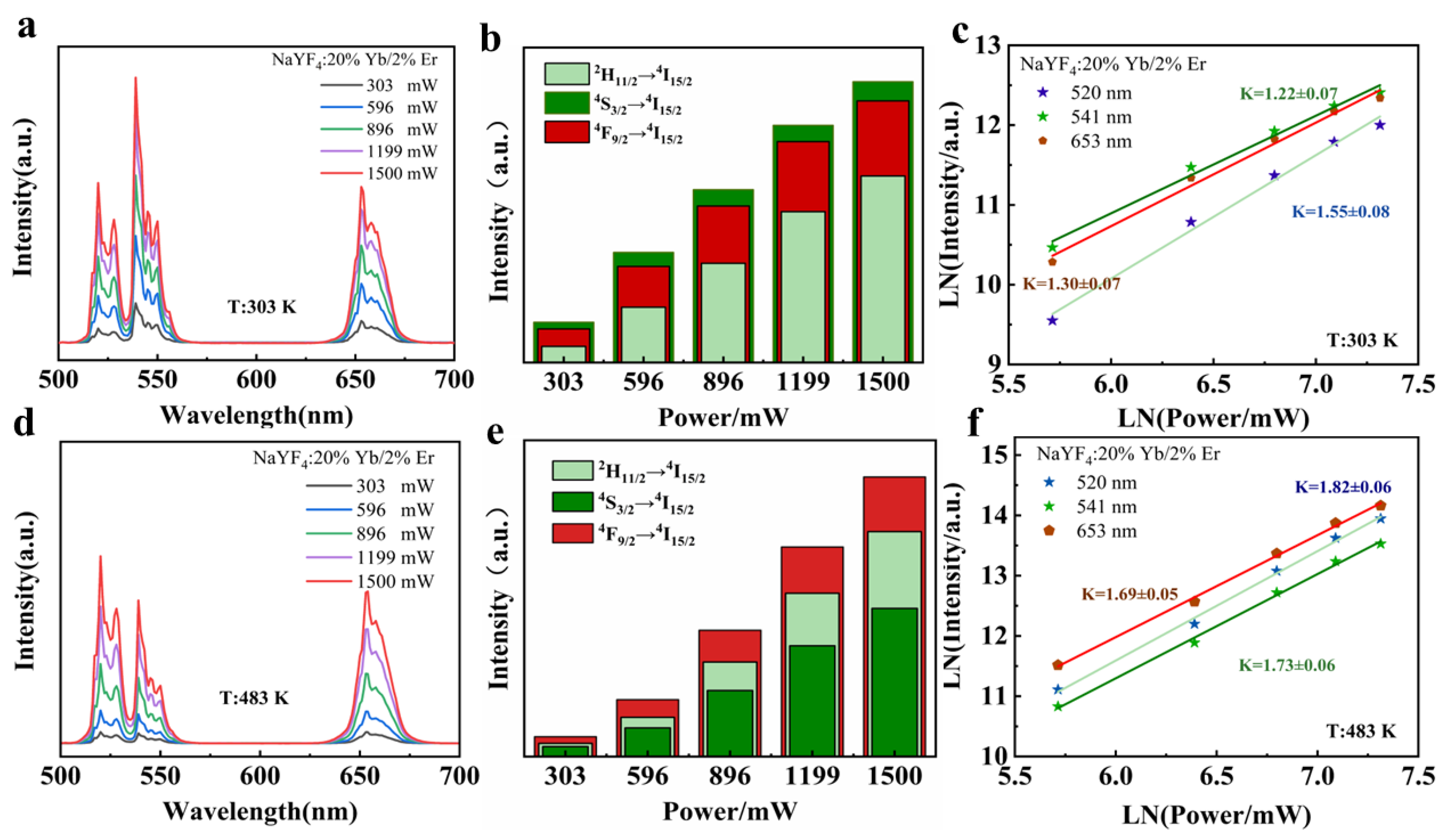 Nanomaterials 14 00871 g003