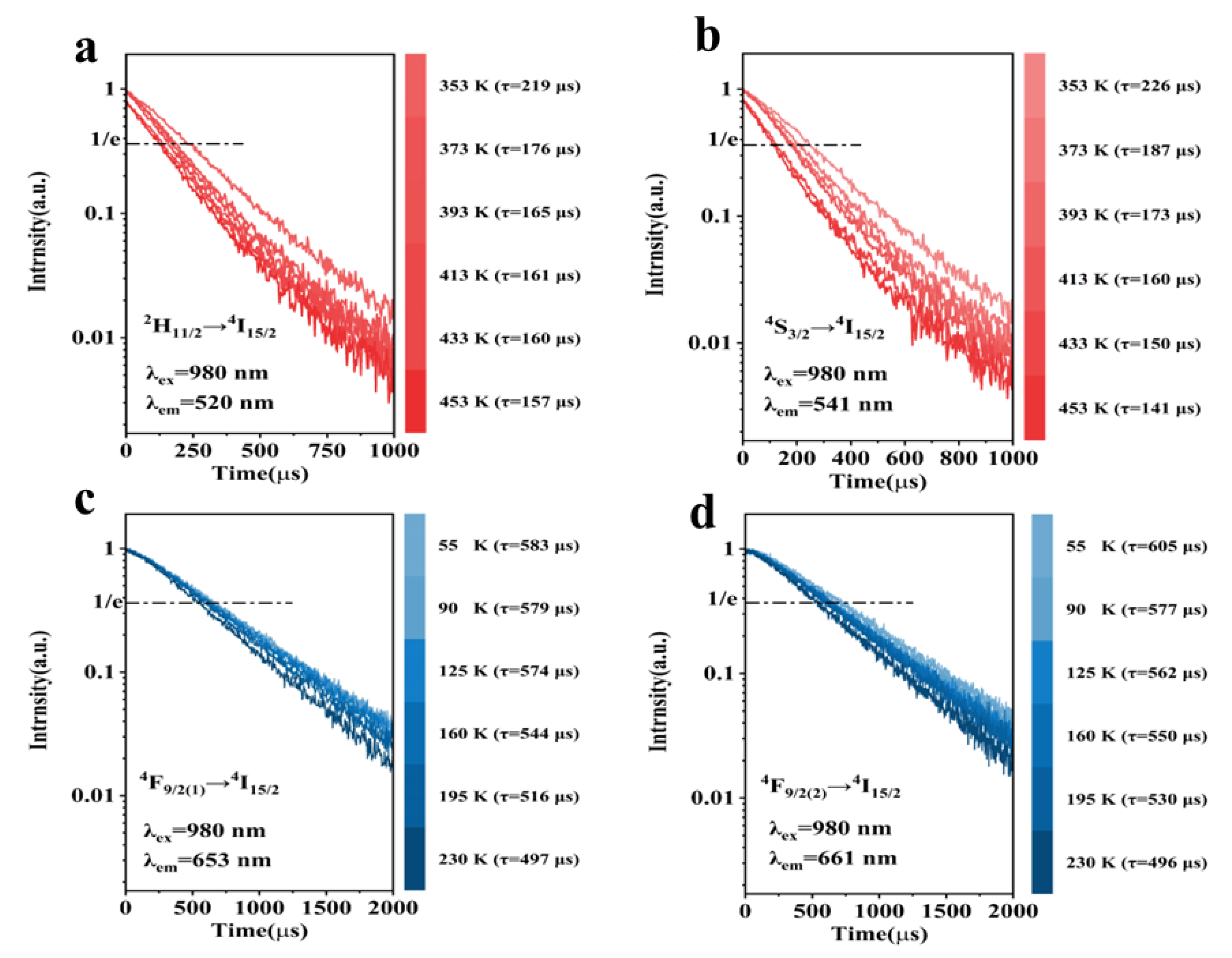 Nanomaterials 14 00871 g005