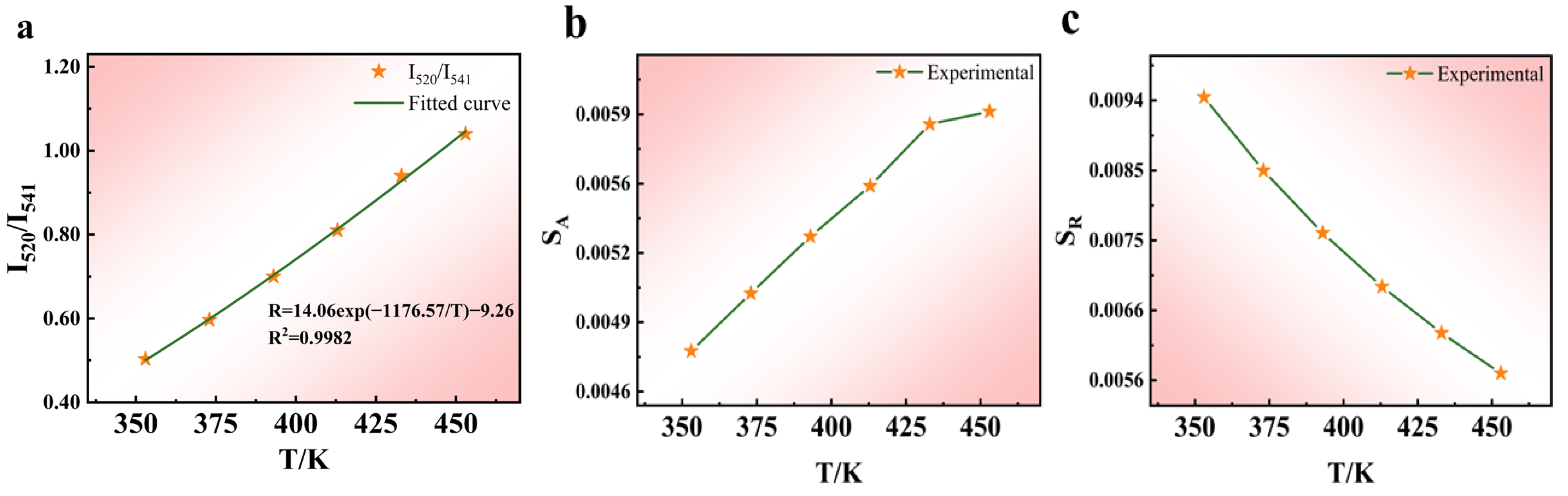 Nanomaterials 14 00871 g006
