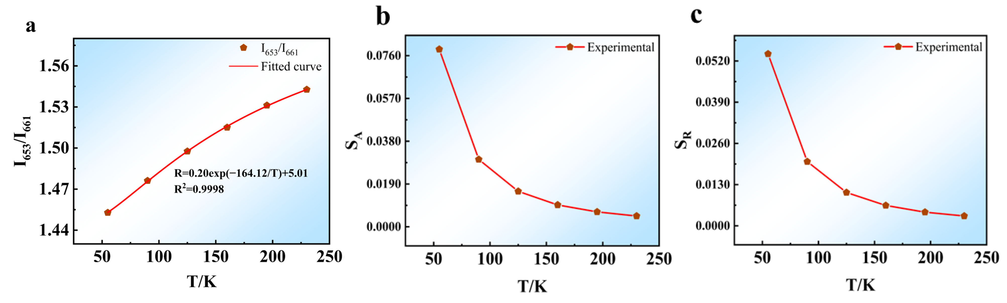 Nanomaterials 14 00871 g007