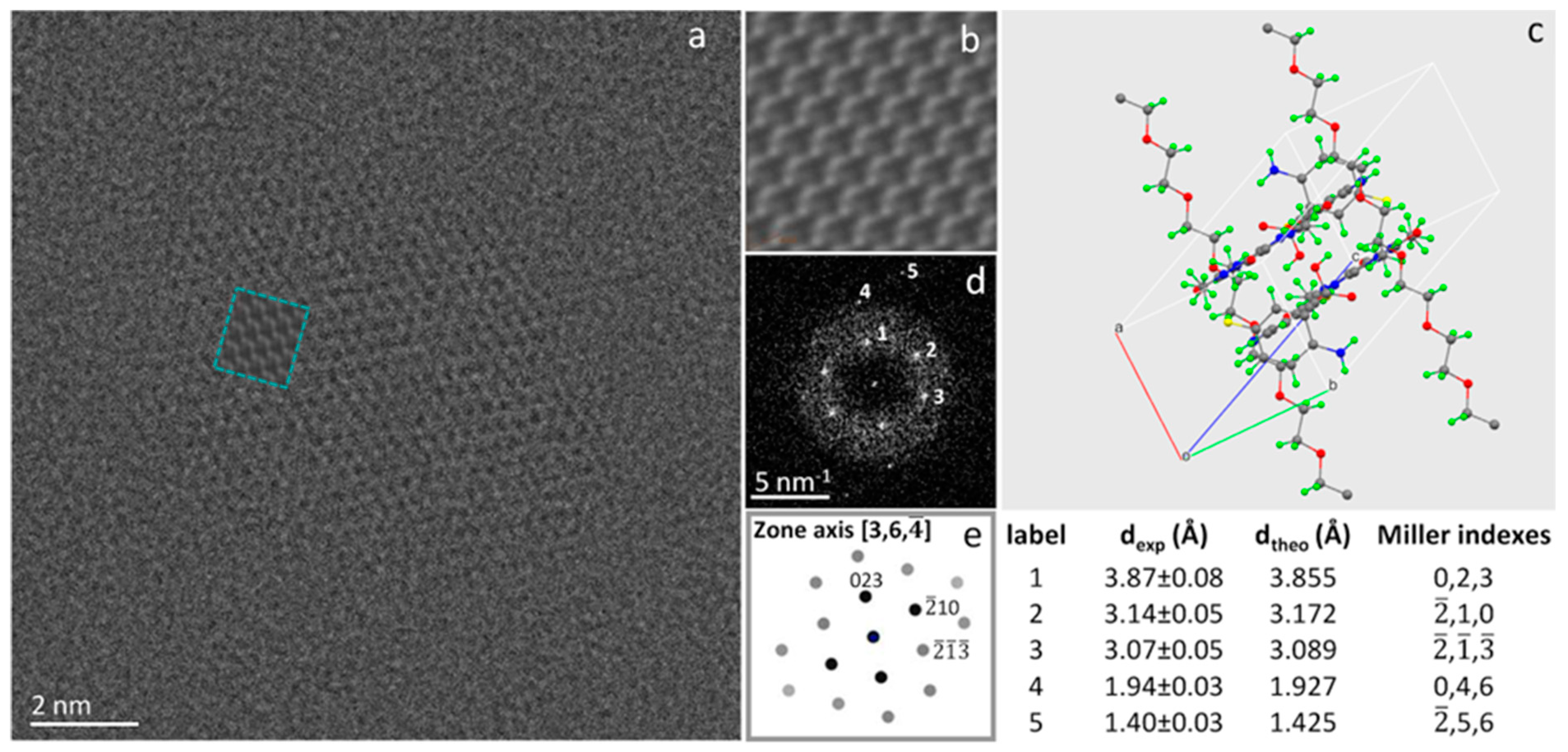 Nanomaterials 14 00872 g002 Nanomaterials 14 00872 g002