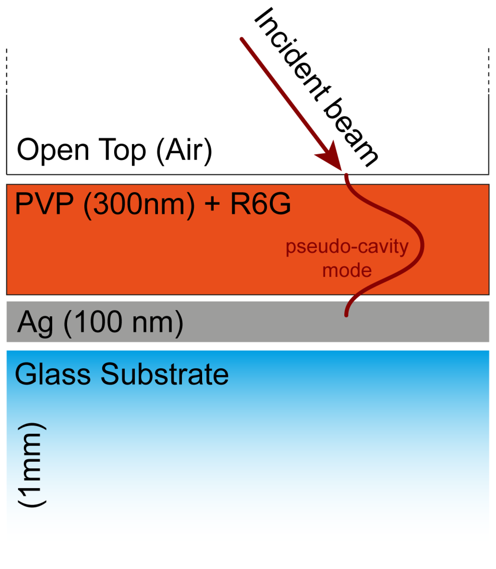 Nanomaterials 14 00875 g001 Nanomaterials 14 00875 g001
