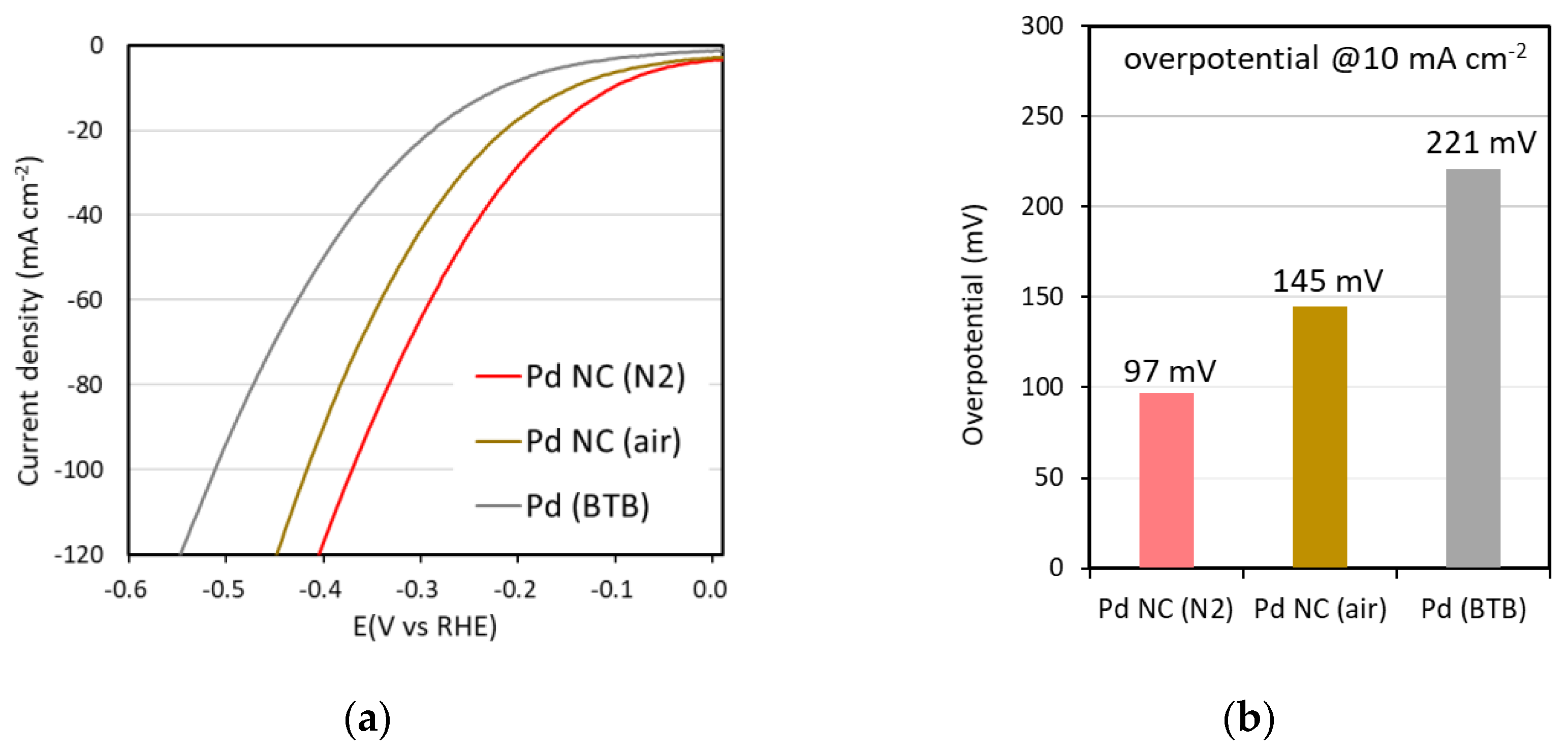 Nanomaterials 14 00876 g003a