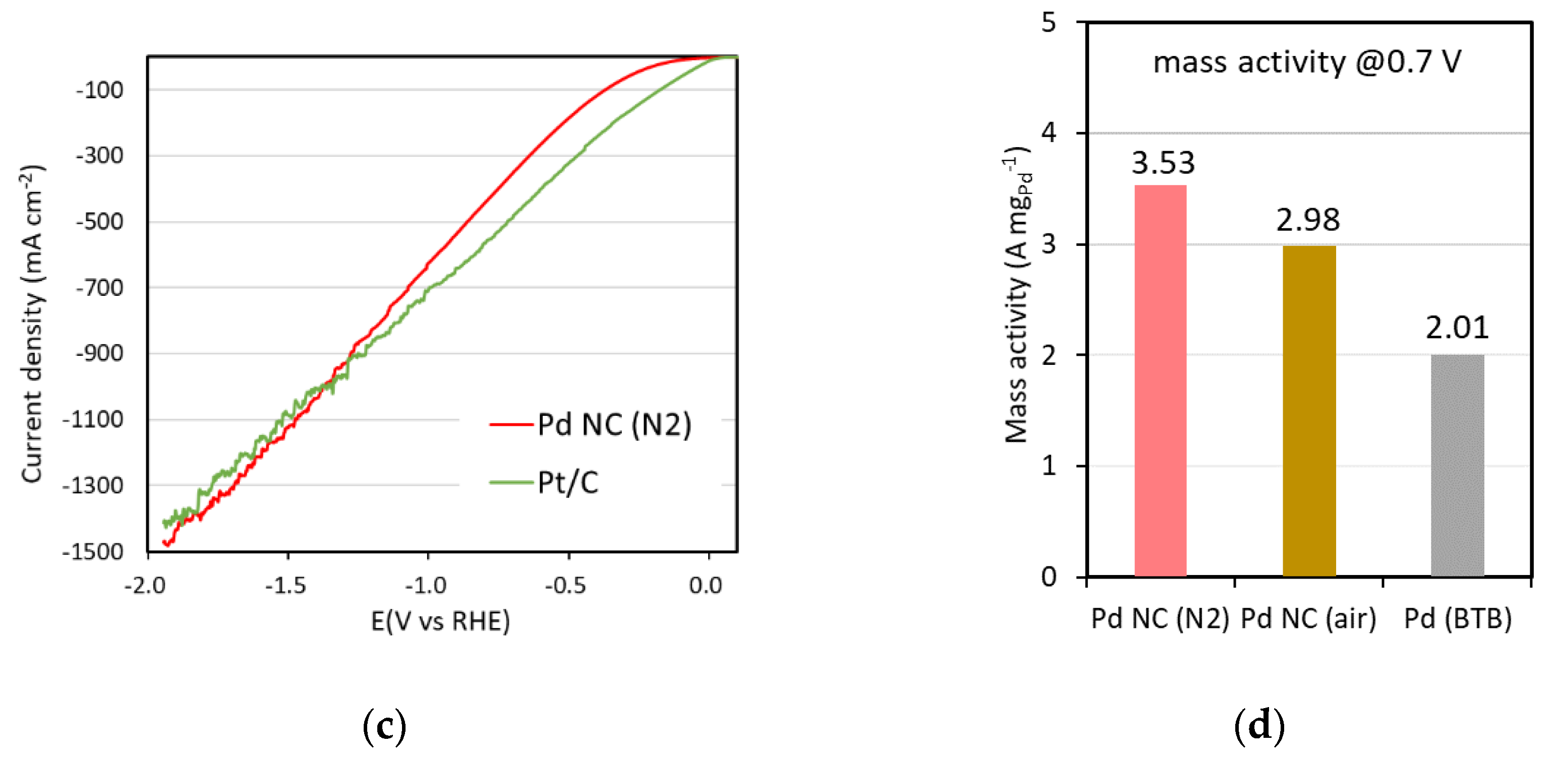 Nanomaterials 14 00876 g003b