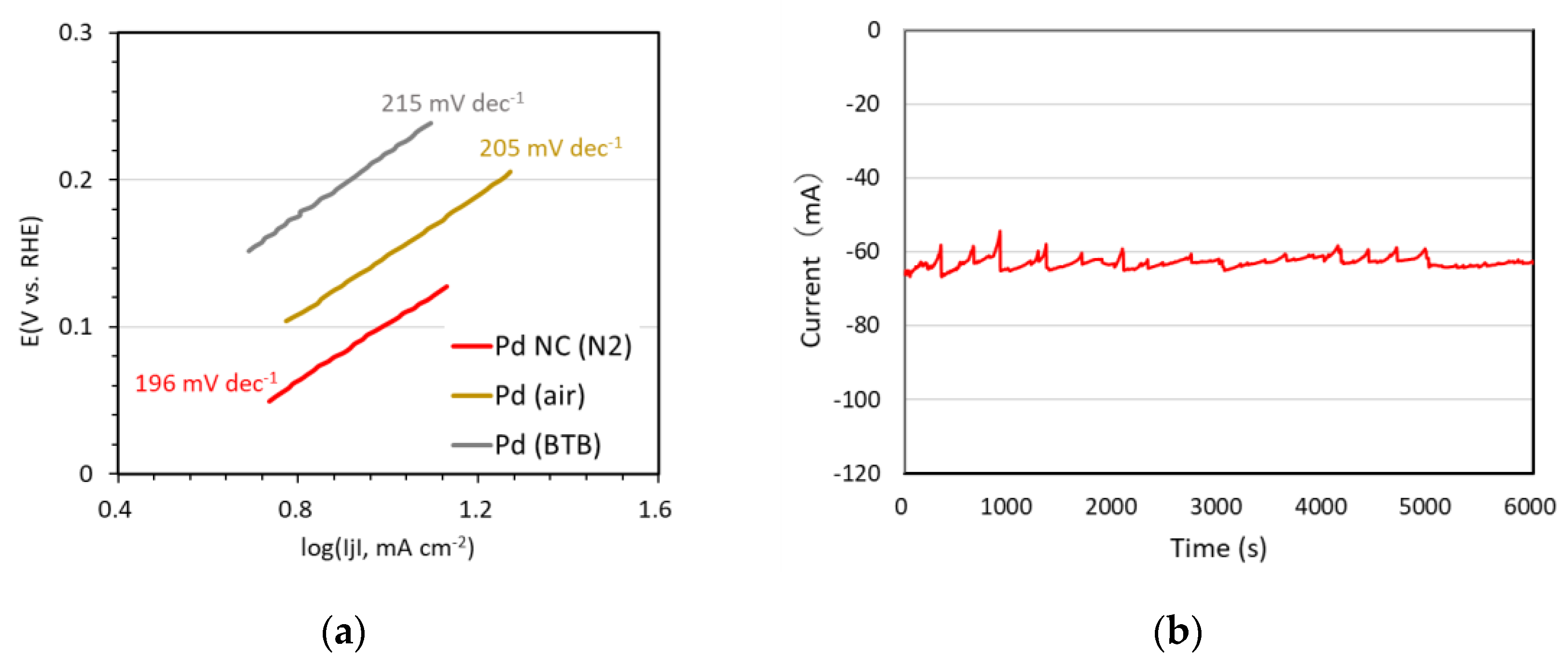 Nanomaterials 14 00876 g004a