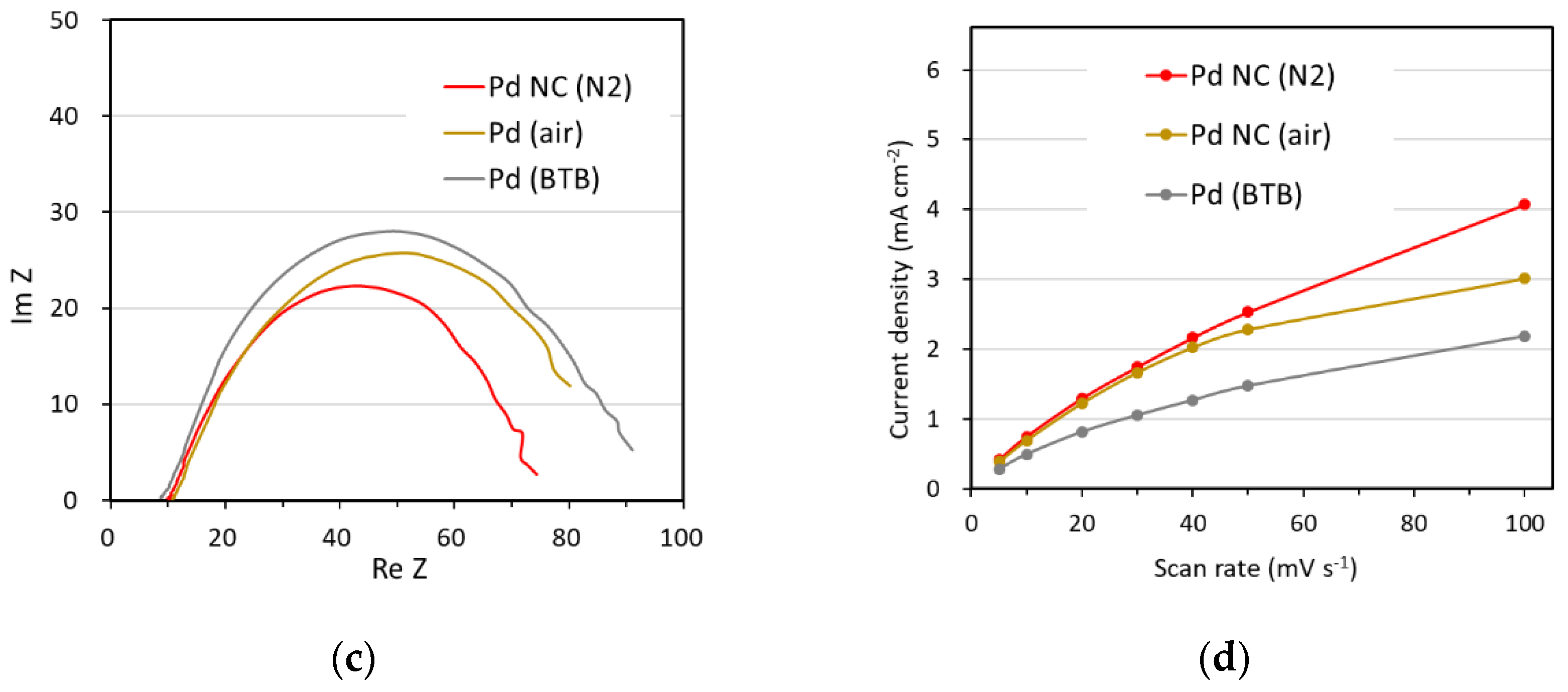 Nanomaterials 14 00876 g004b