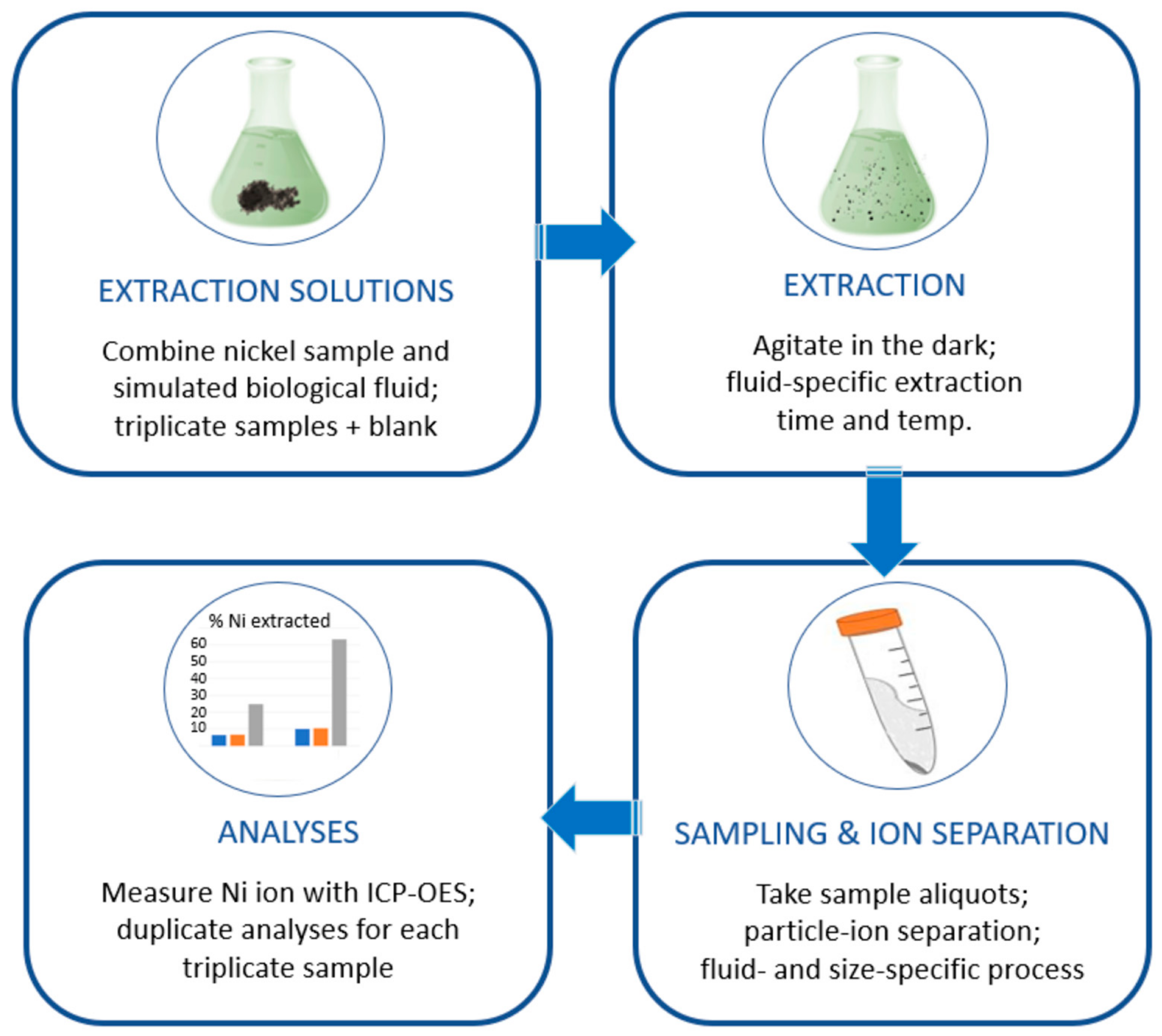 Nanomaterials 14 00877 g001