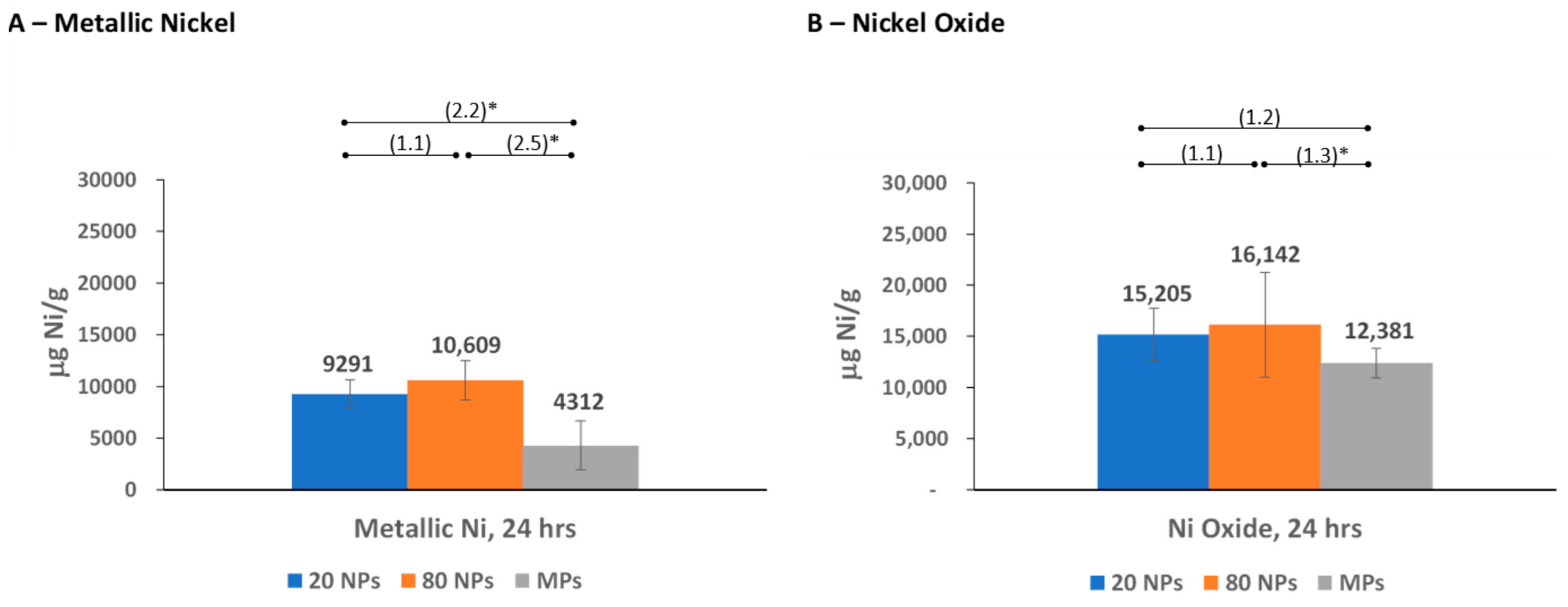 Nanomaterials 14 00877 g005