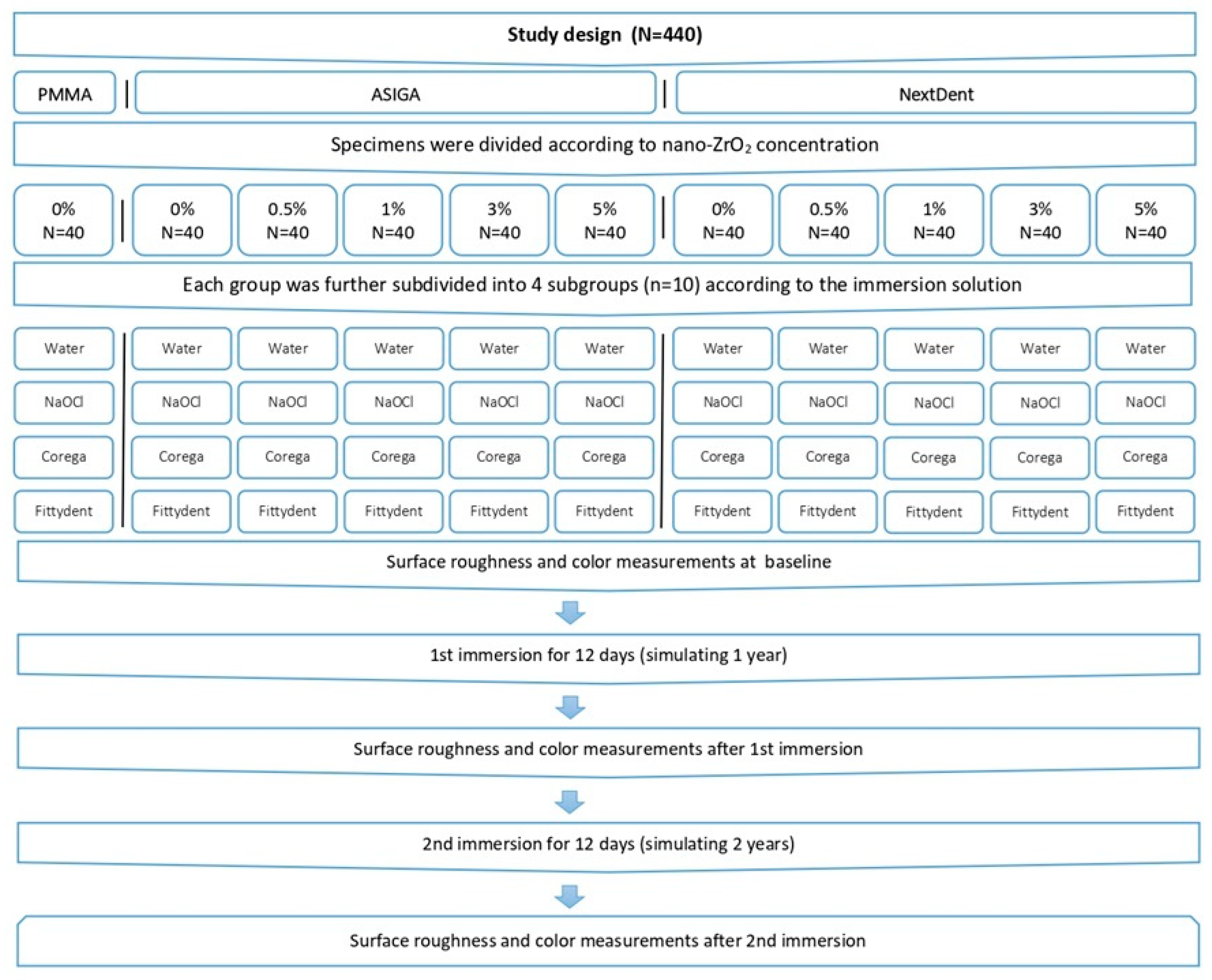 Nanomaterials 14 00891 g001