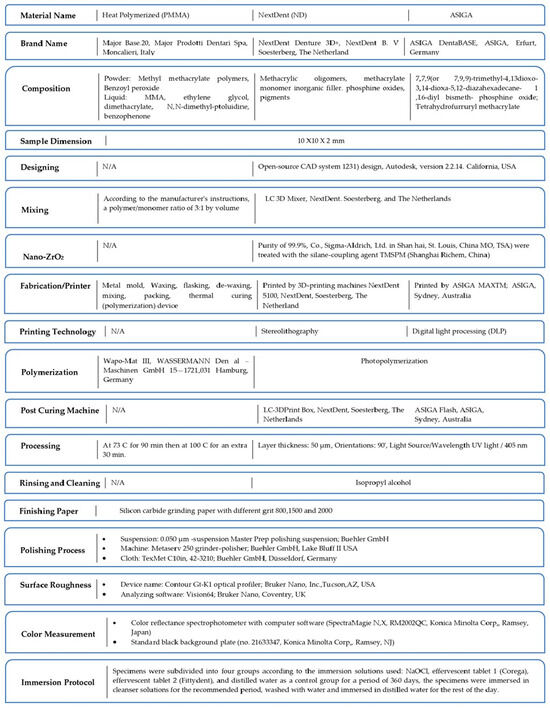 Nanomaterials 14 00891 g002