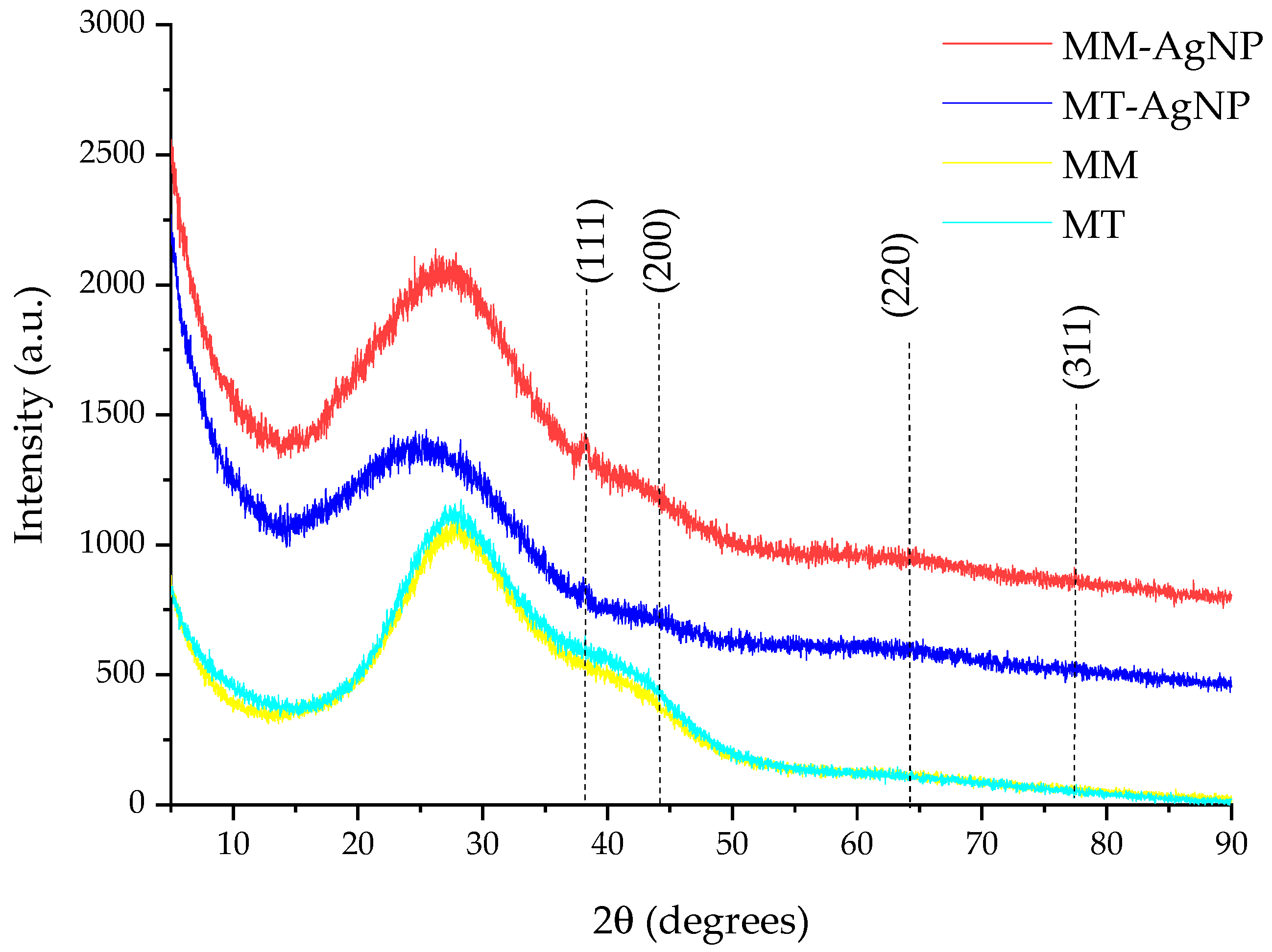Nanomaterials 14 00895 g003