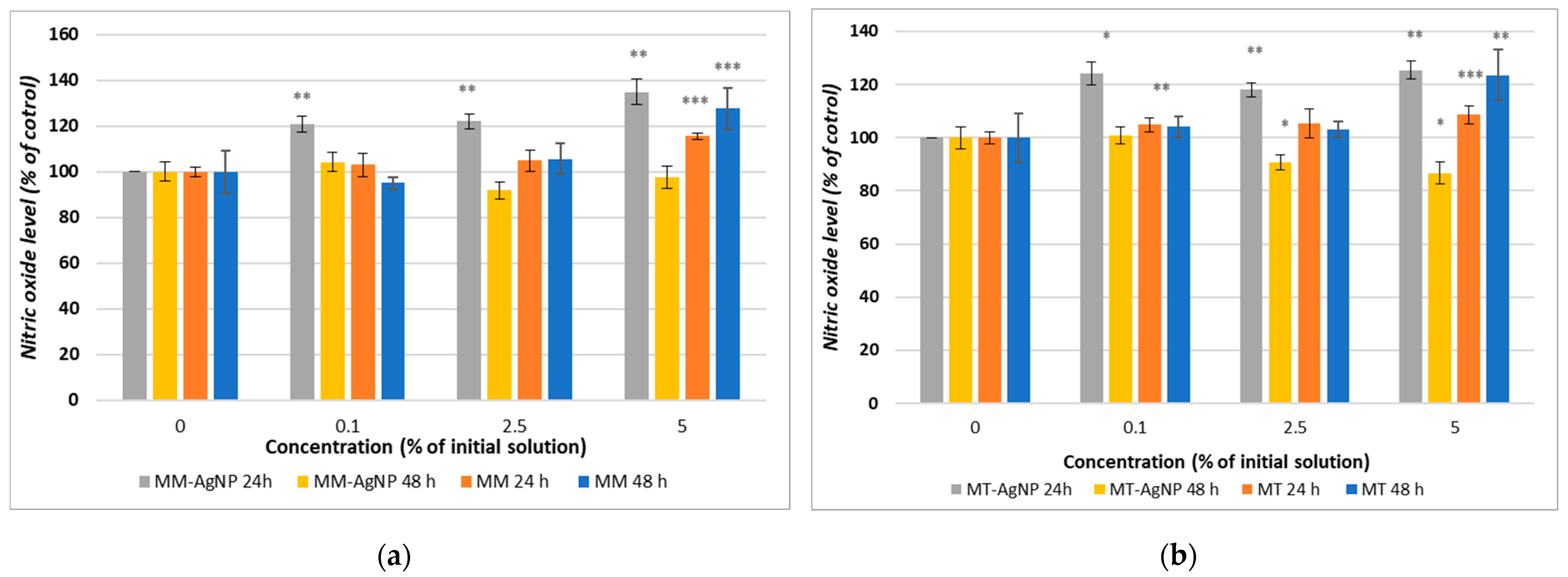 Nanomaterials 14 00895 g007