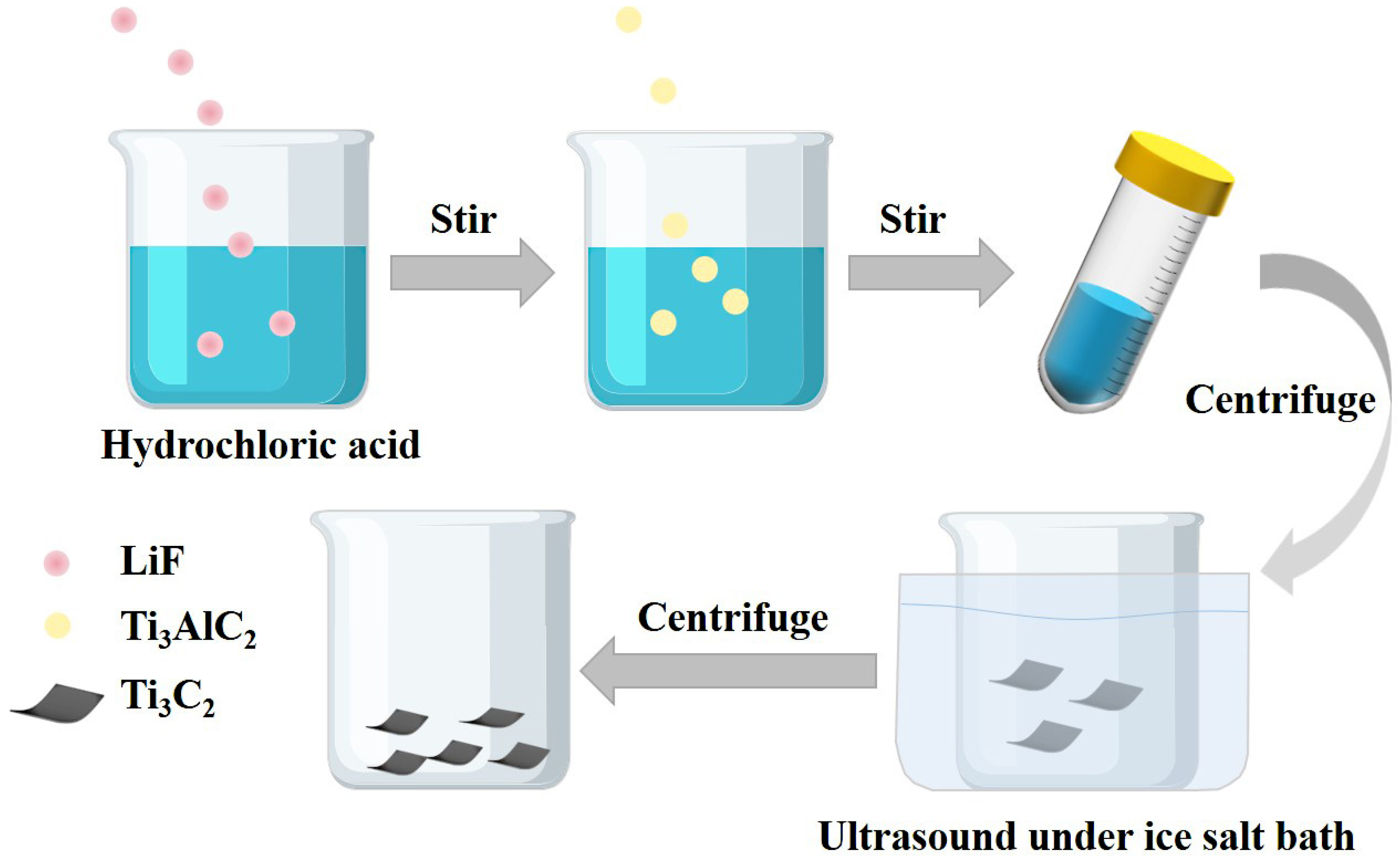 Nanomaterials 14 00896 g001