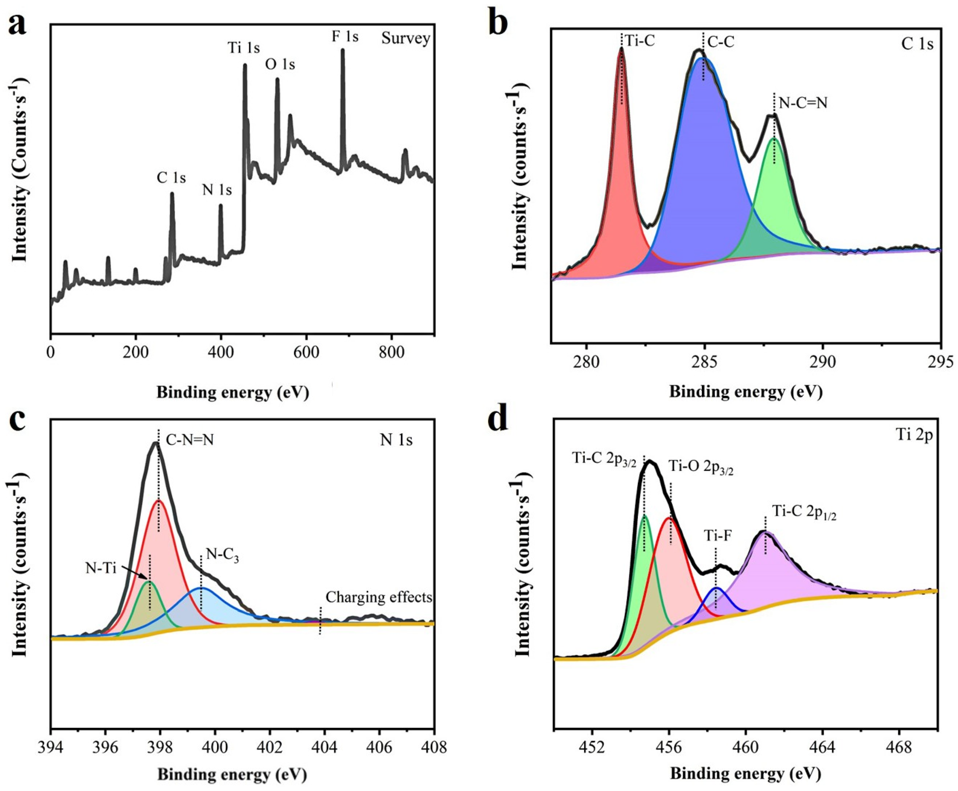 Nanomaterials 14 00896 g005