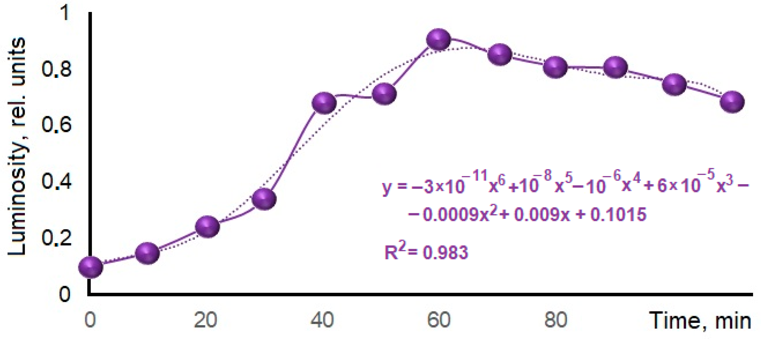 Nanomaterials 14 00904 g014