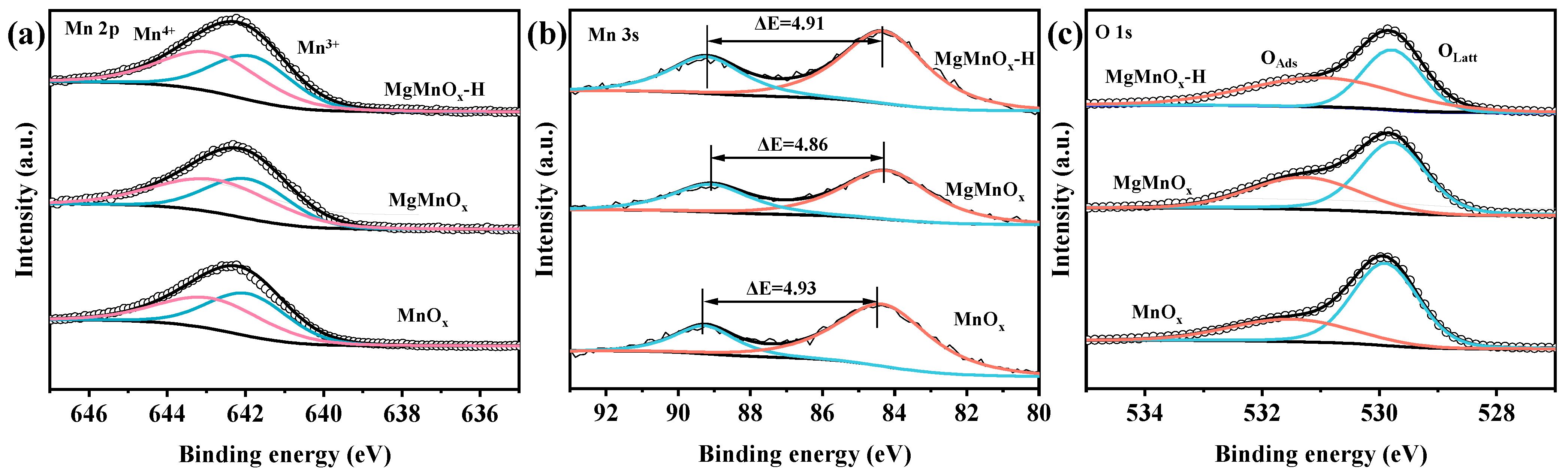 Nanomaterials 14 00907 g003