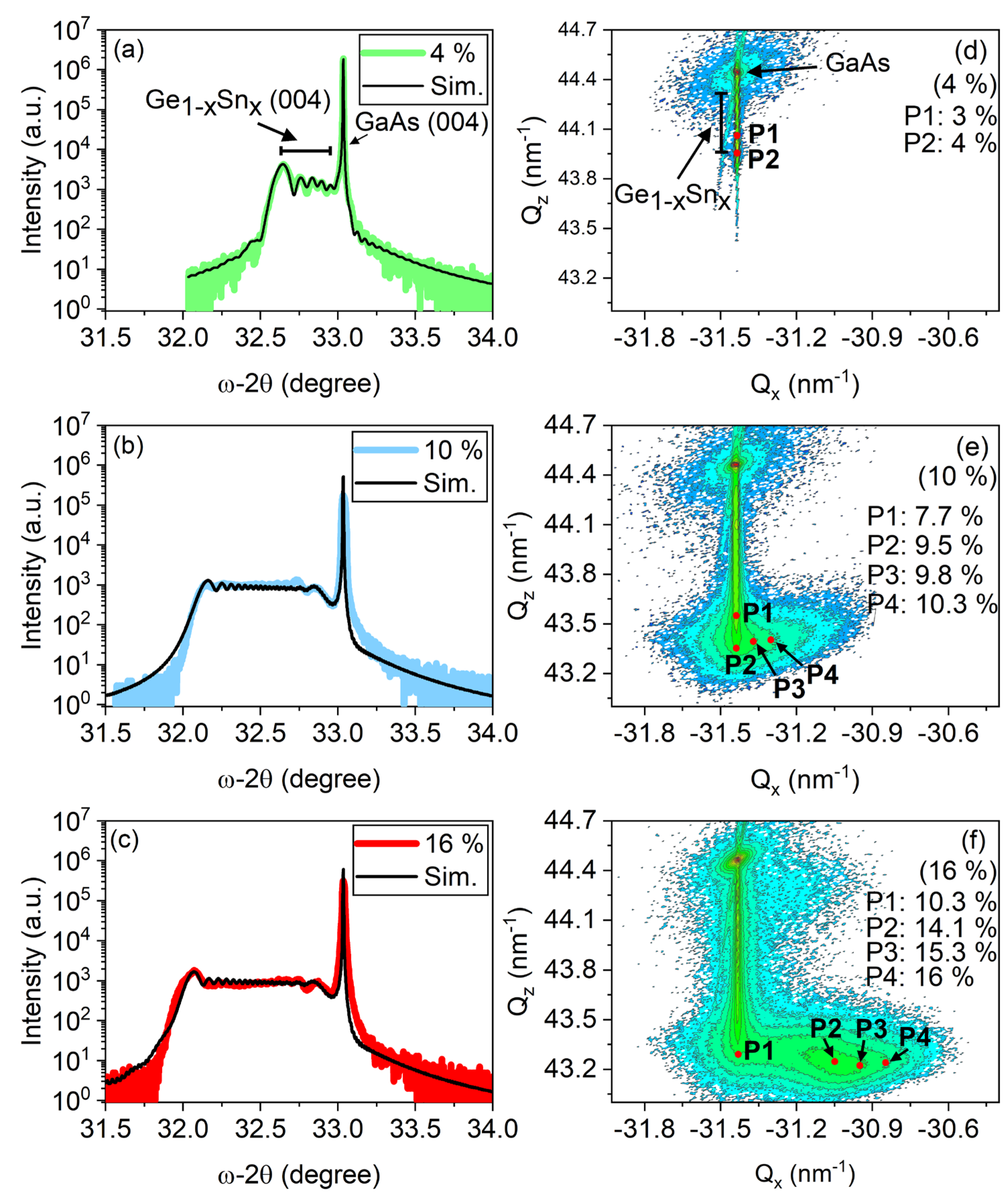 Nanomaterials 14 00909 g002