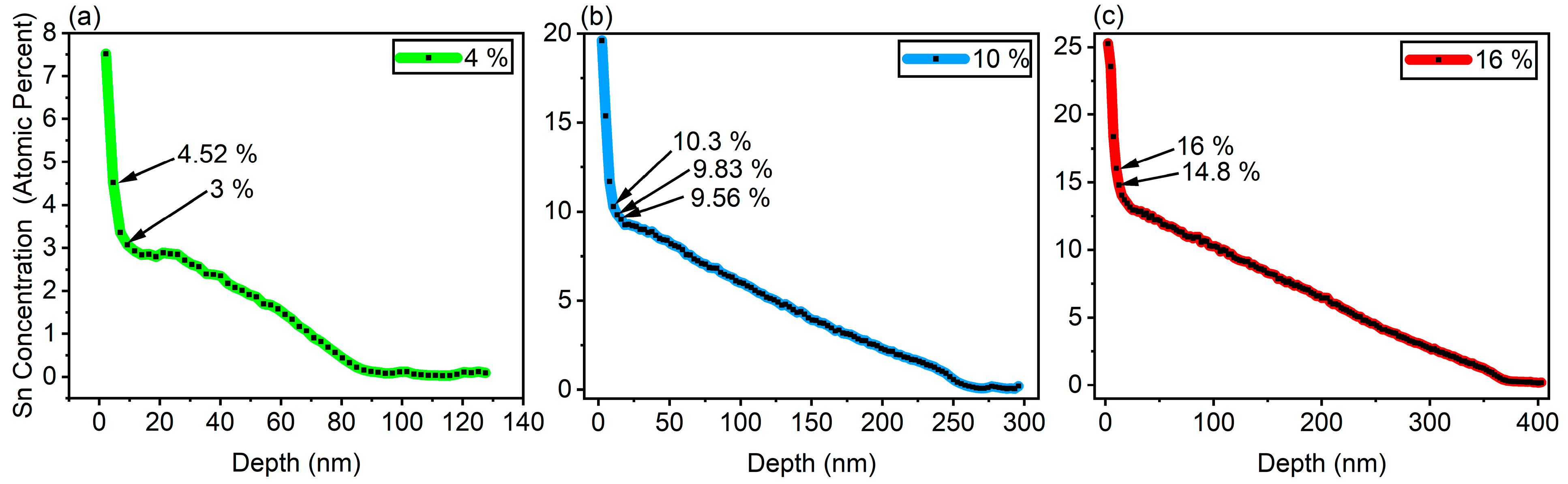 Nanomaterials 14 00909 g003