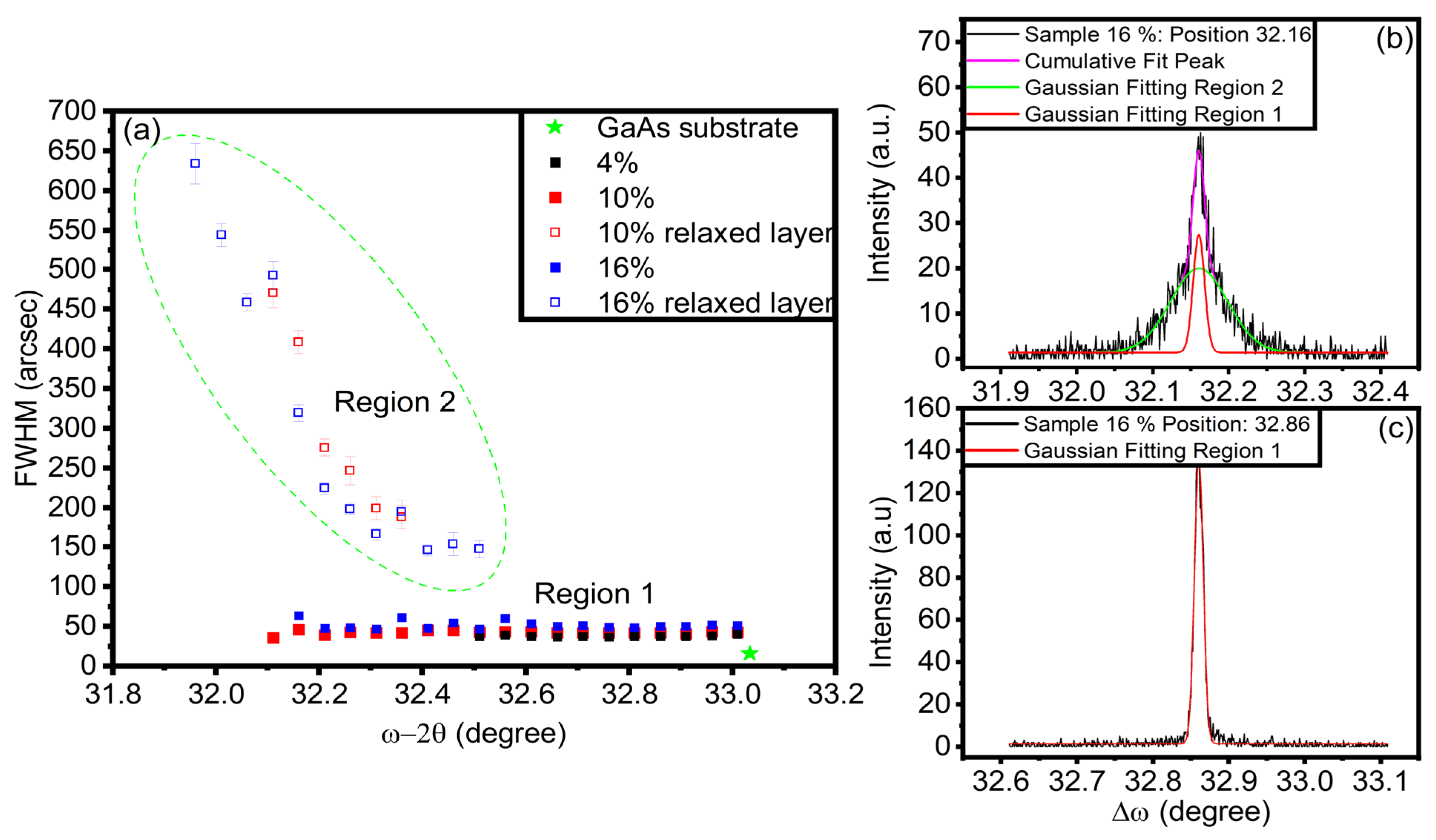 Nanomaterials 14 00909 g005