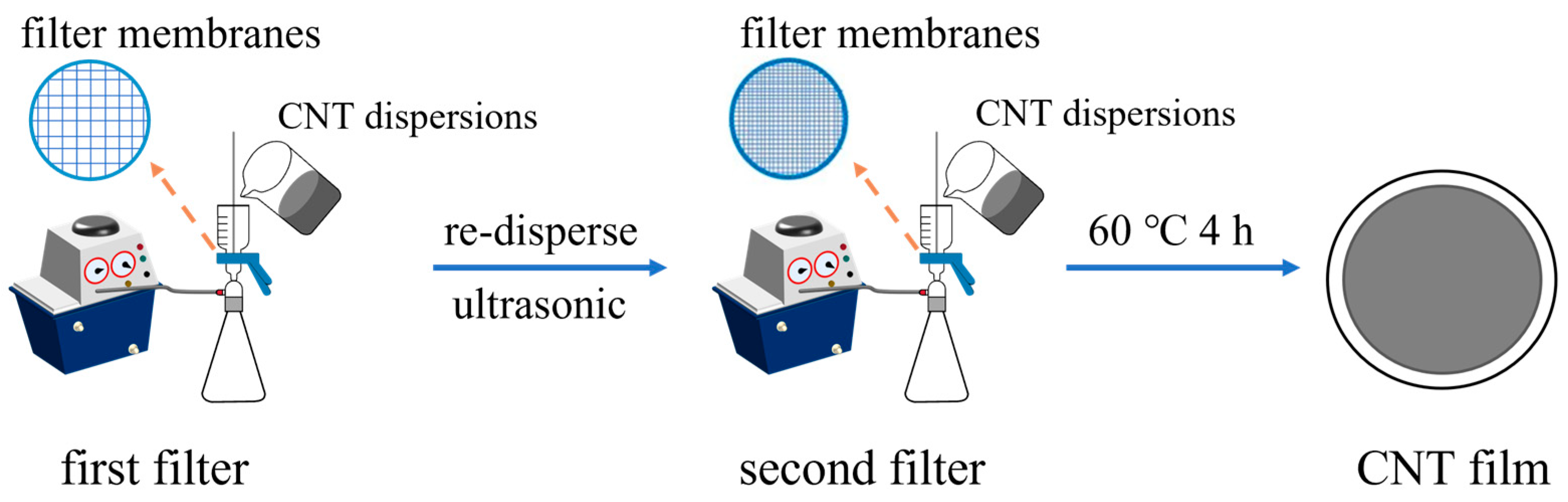 Nanomaterials 14 00911 g001