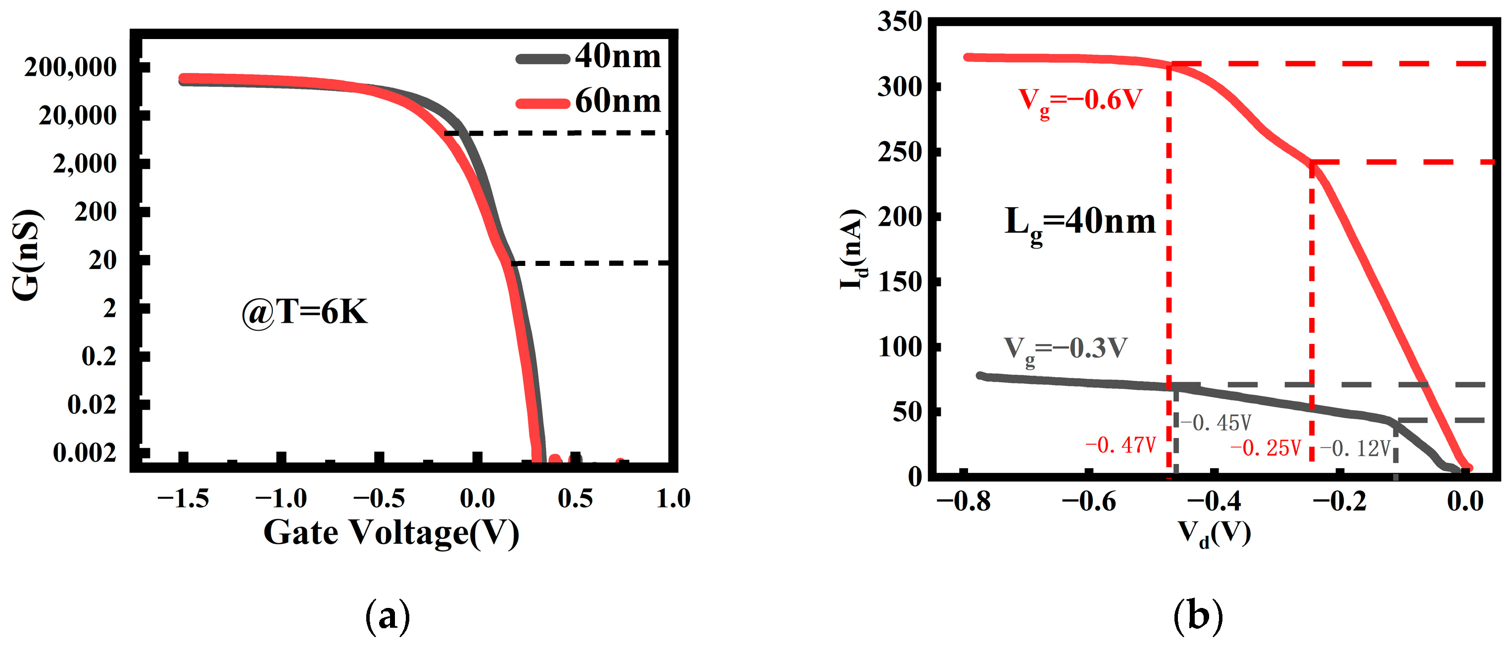 Nanomaterials 14 00916 g006