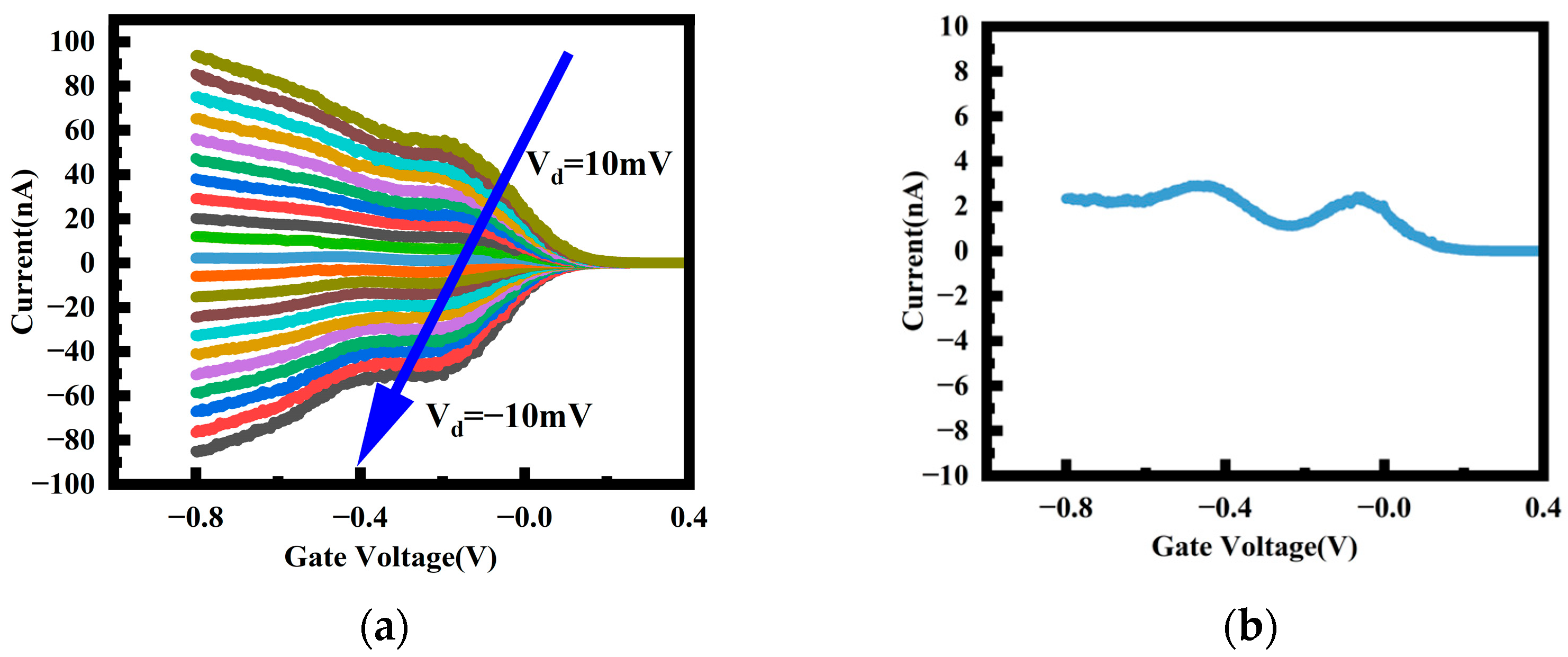 Nanomaterials 14 00916 g007