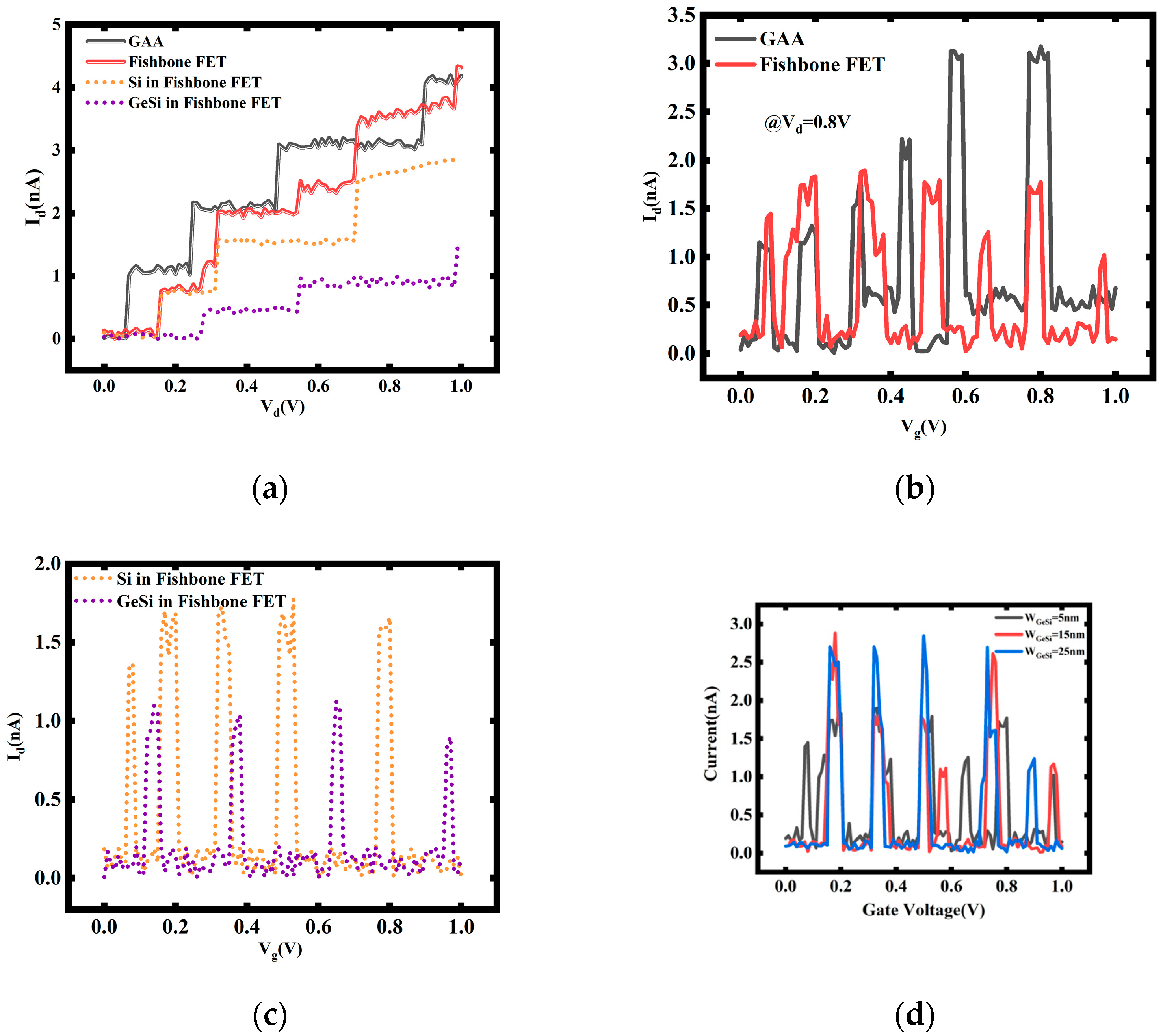 Nanomaterials 14 00916 g010