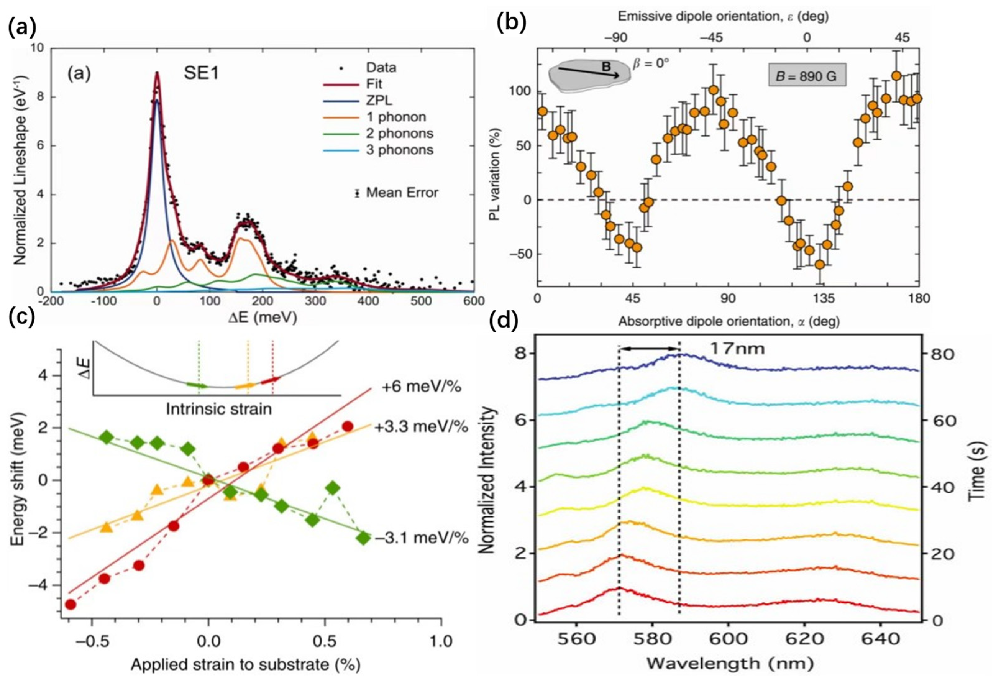 Nanomaterials 14 00918 g003