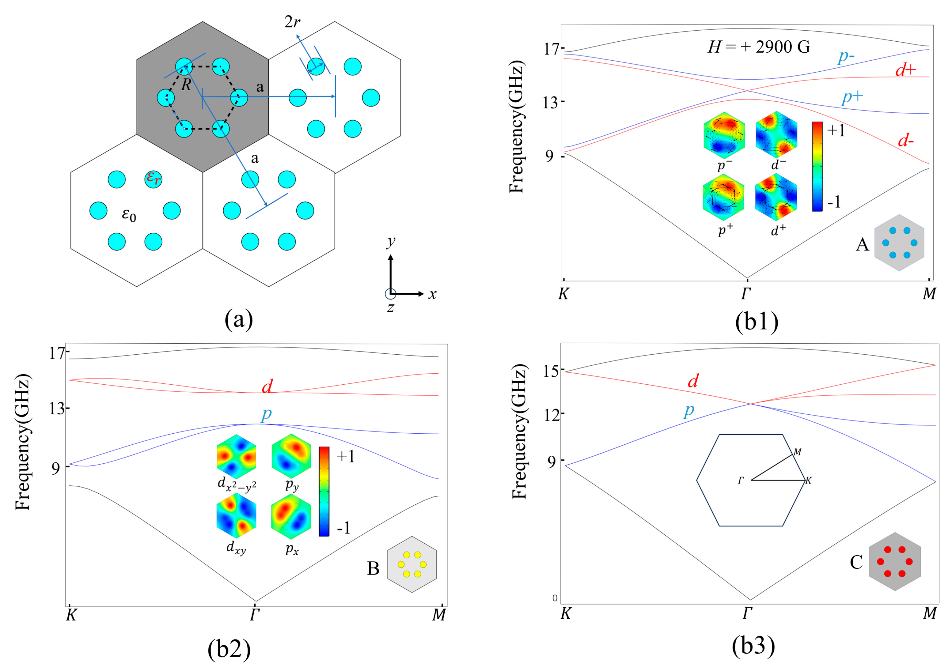 Nanomaterials 14 00919 g001