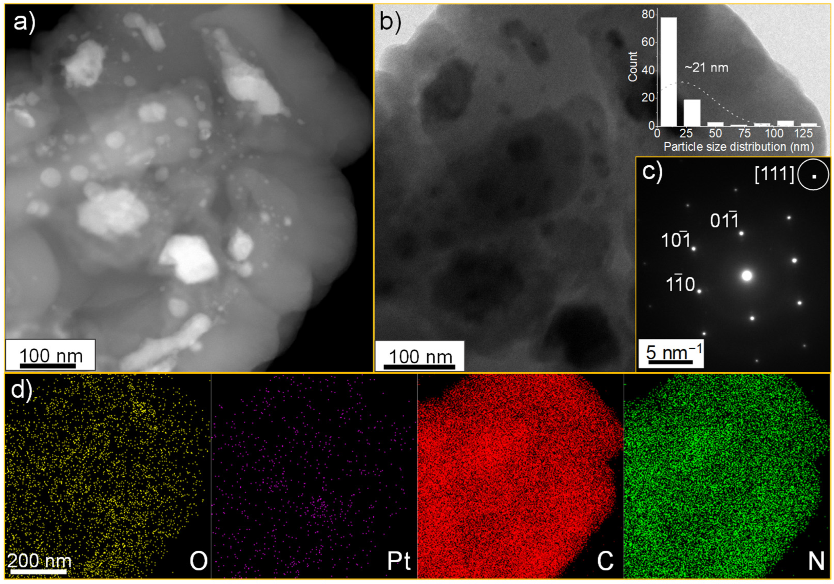 Nanomaterials 14 00921 g001