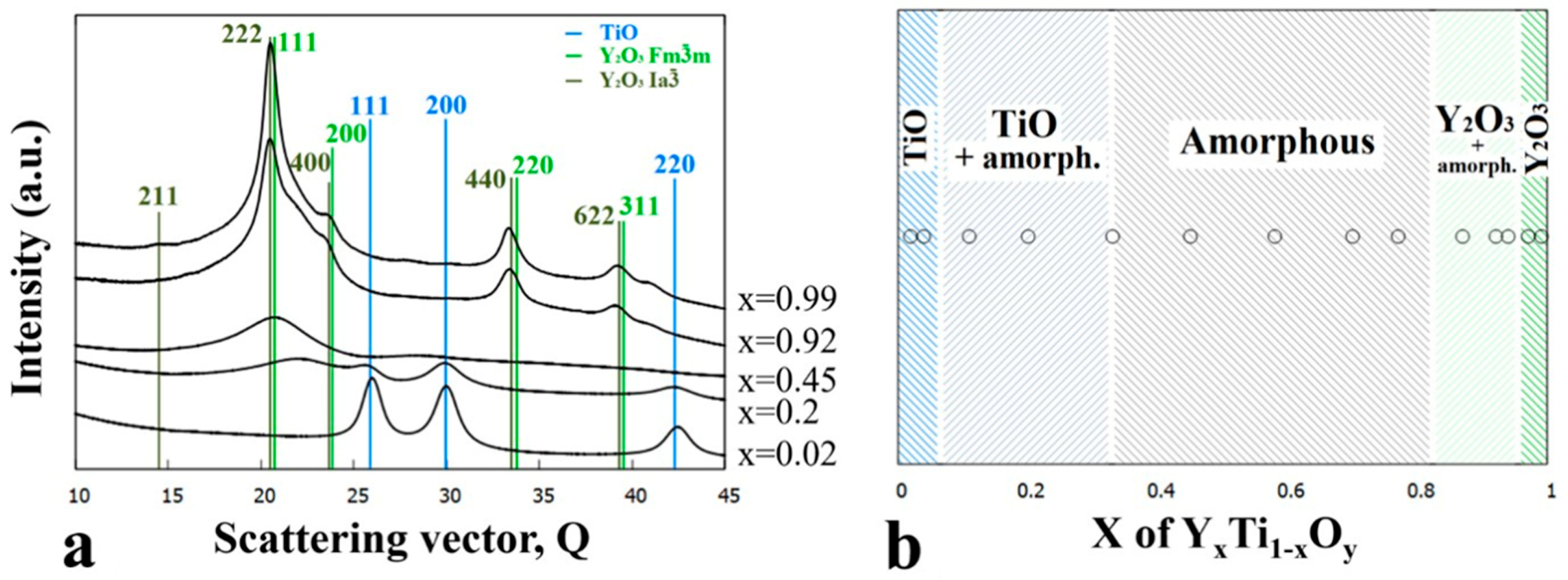 Nanomaterials 14 00925 g003