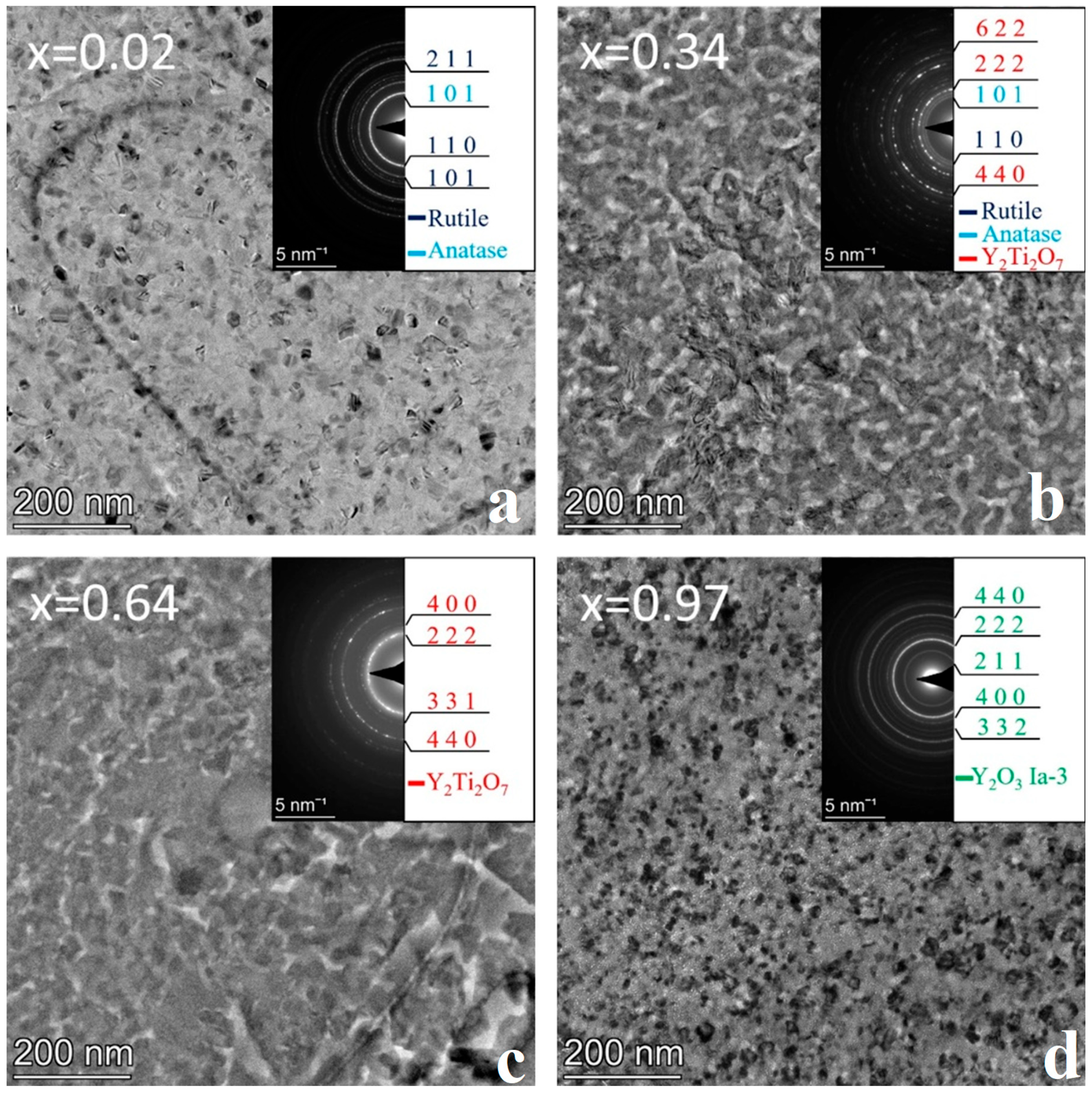 Nanomaterials 14 00925 g006